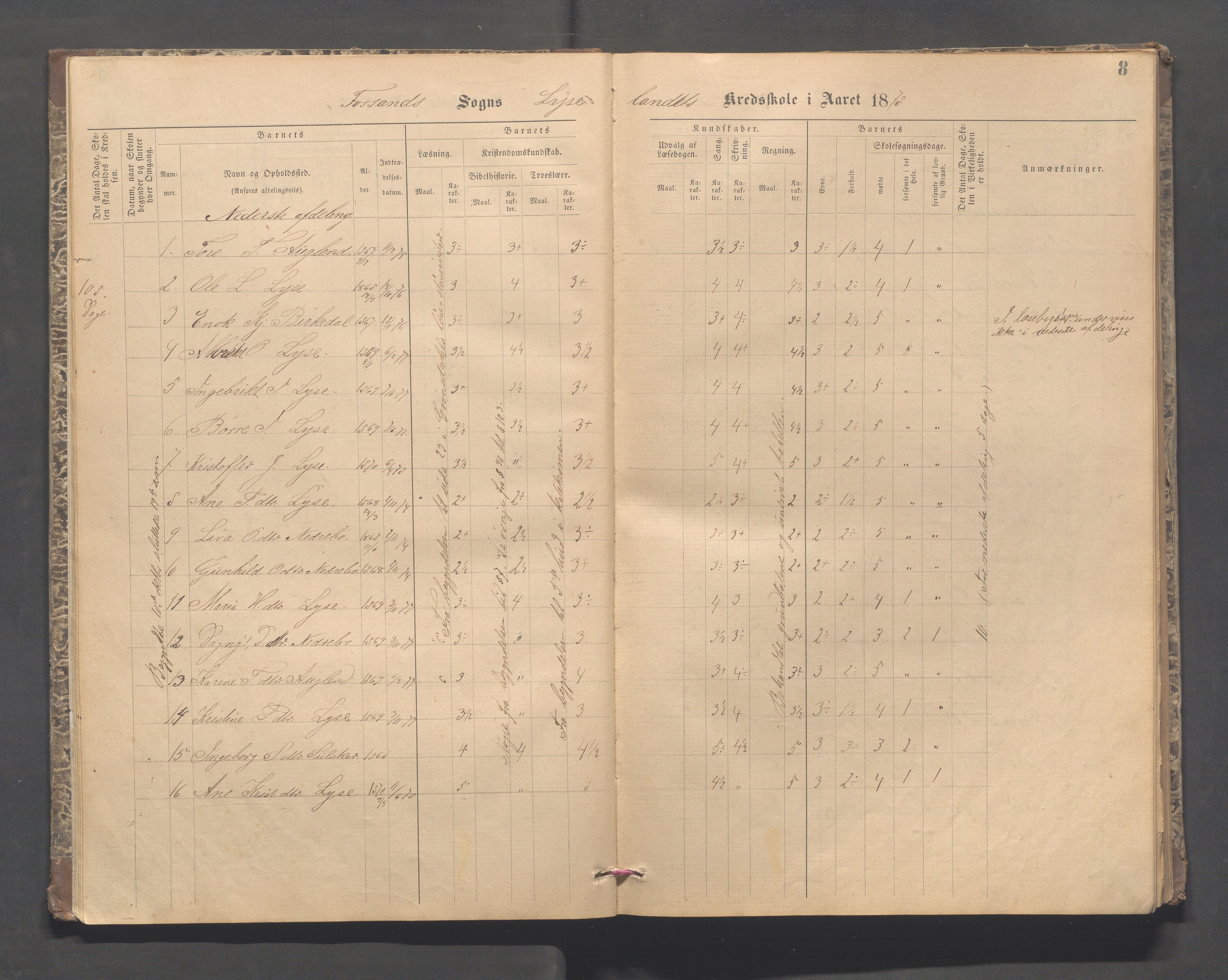 Forsand kommune - Lyse skole, IKAR/K-101613/H/L0001: Skoleprotokoll - Lyselandet, Indre Lysefjords enslige gårder, Kalleli omgangsskole, Songesand, Eiane, 1877-1894, p. 8