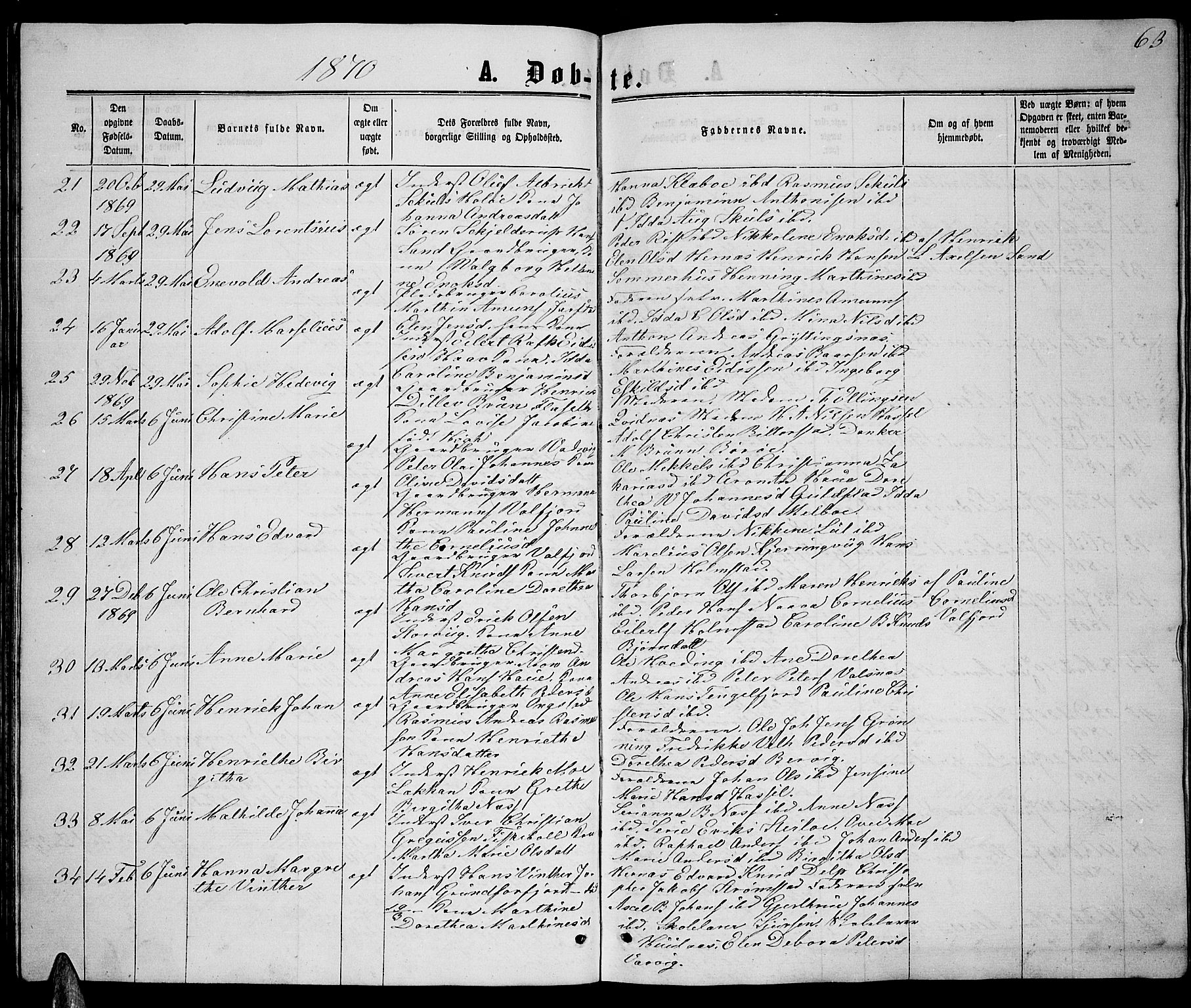 Ministerialprotokoller, klokkerbøker og fødselsregistre - Nordland, AV/SAT-A-1459/888/L1266: Parish register (copy) no. 888C04, 1864-1877, p. 63