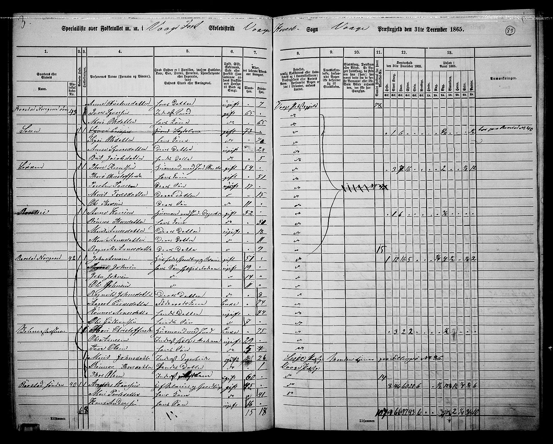 RA, 1865 census for Vågå, 1865, p. 79