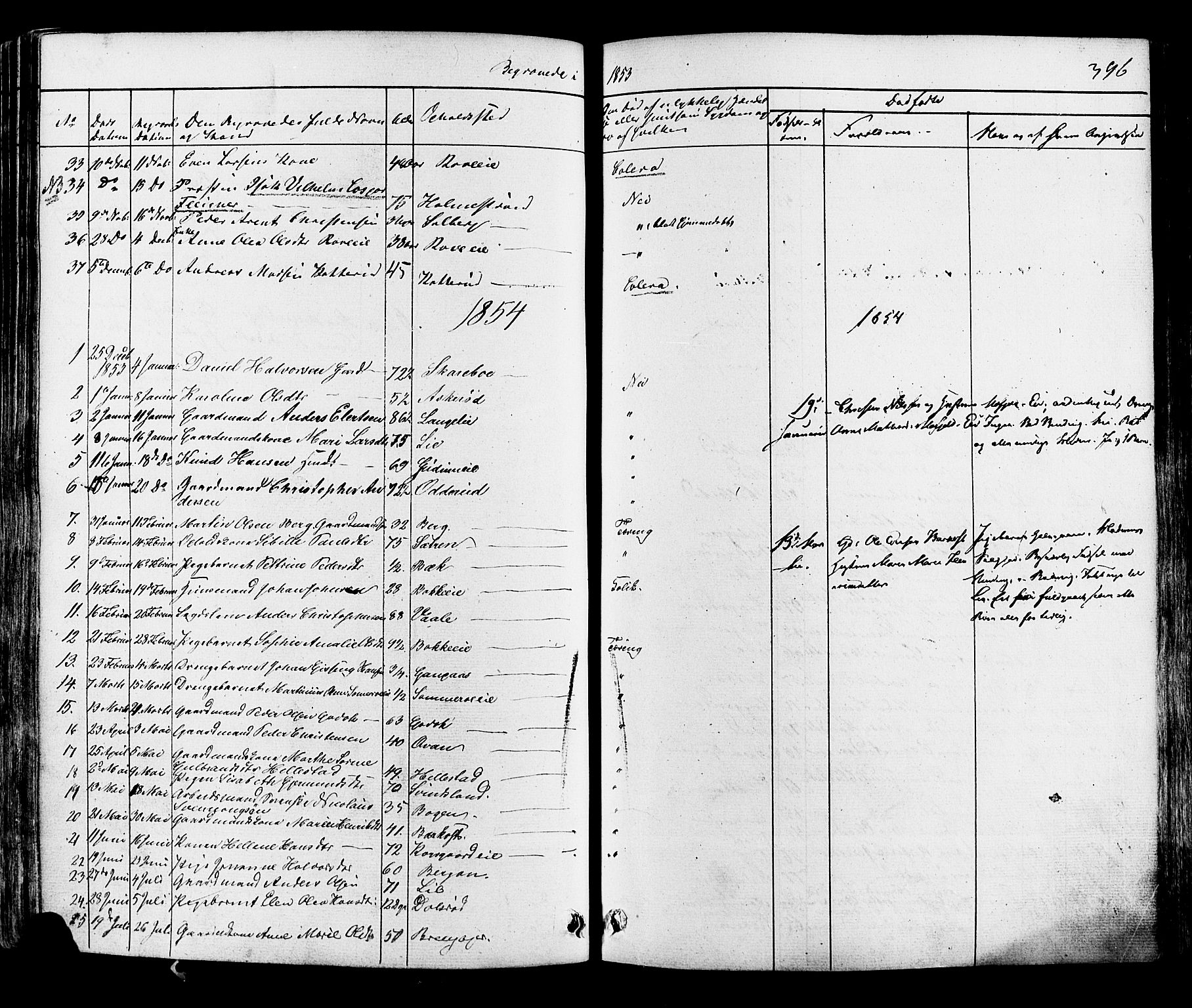 Botne kirkebøker, AV/SAKO-A-340/F/Fa/L0006: Parish register (official) no. I 6, 1836-1877, p. 396