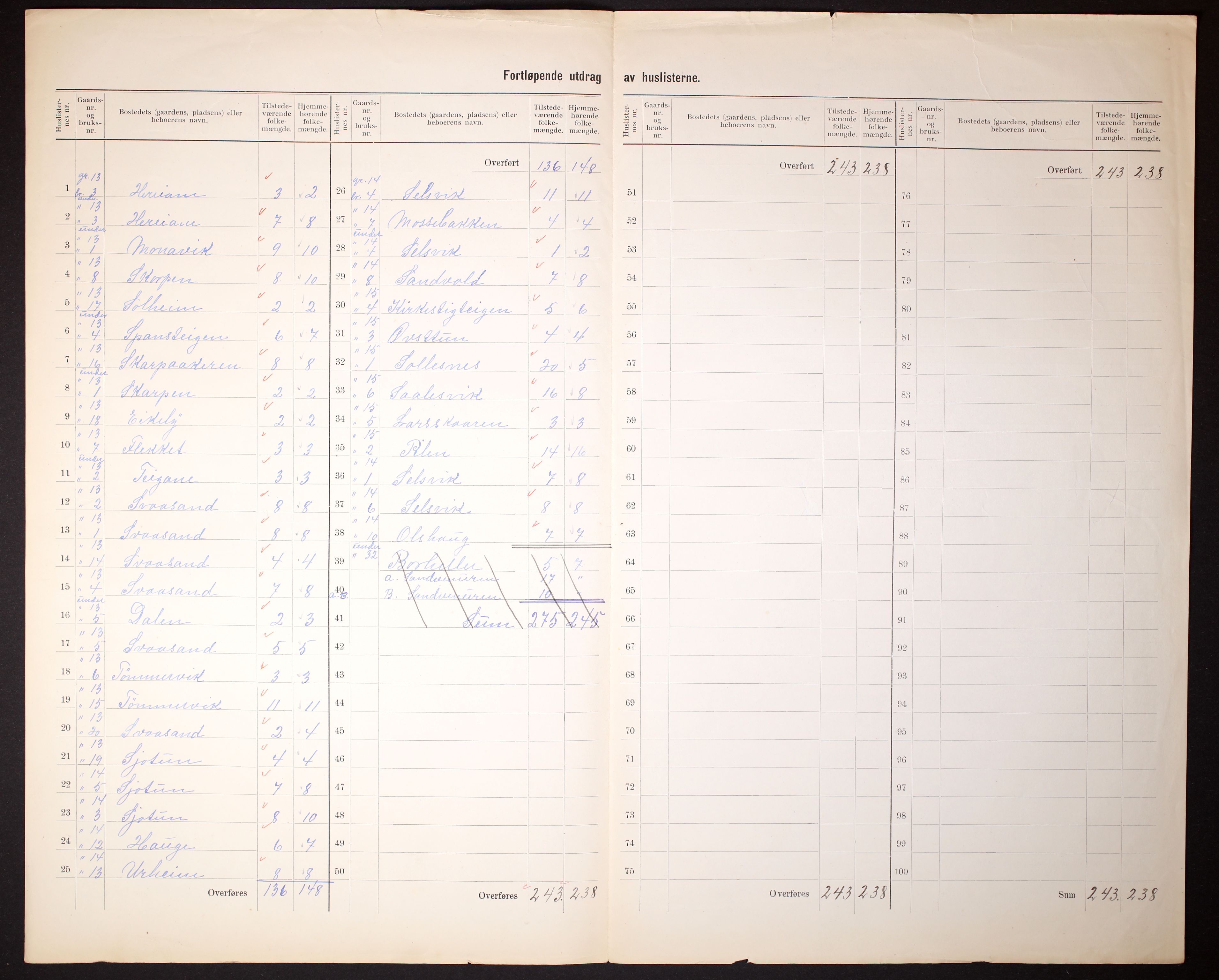 RA, 1910 census for Jondal, 1910, p. 11