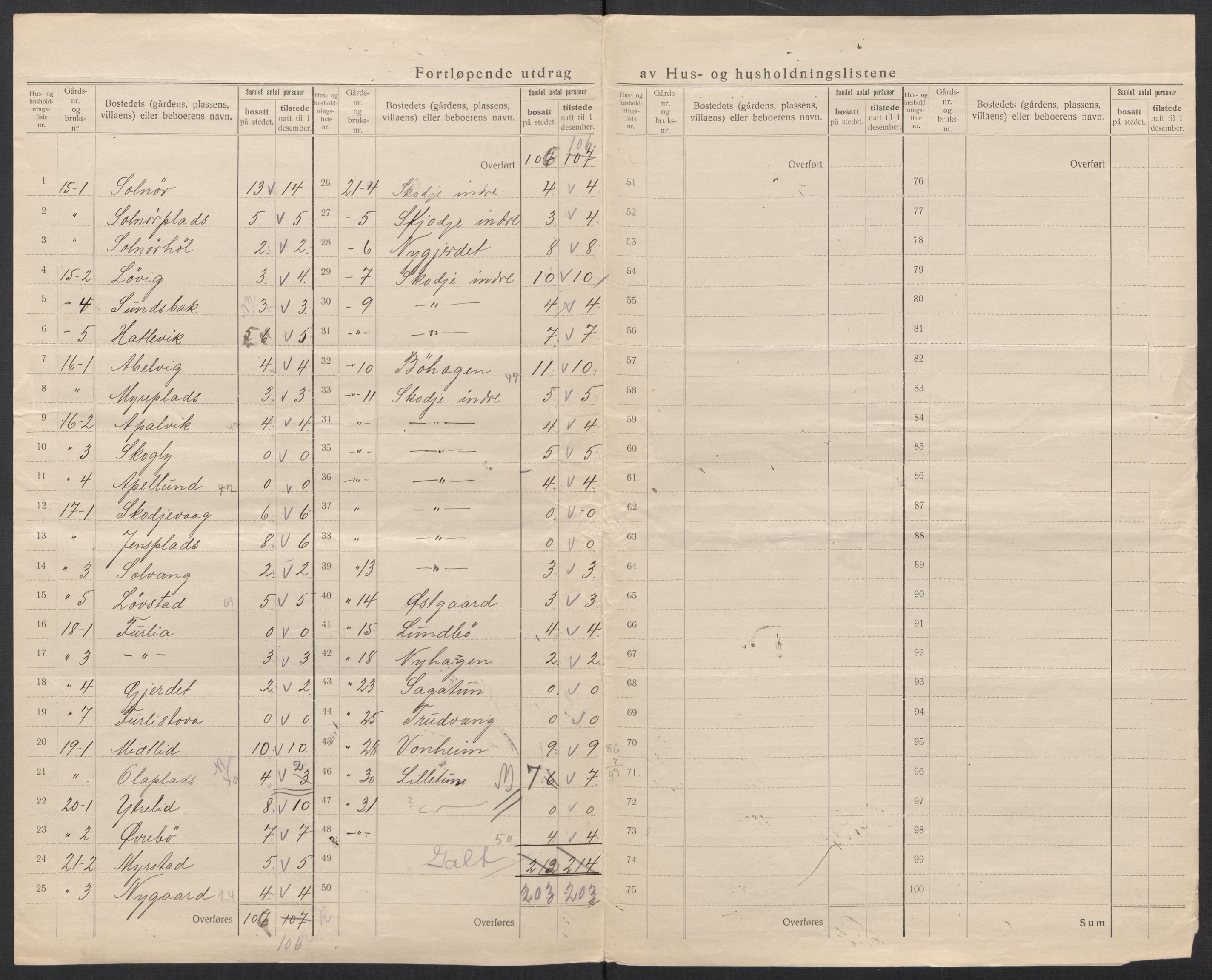 SAT, 1920 census for Skodje, 1920, p. 19