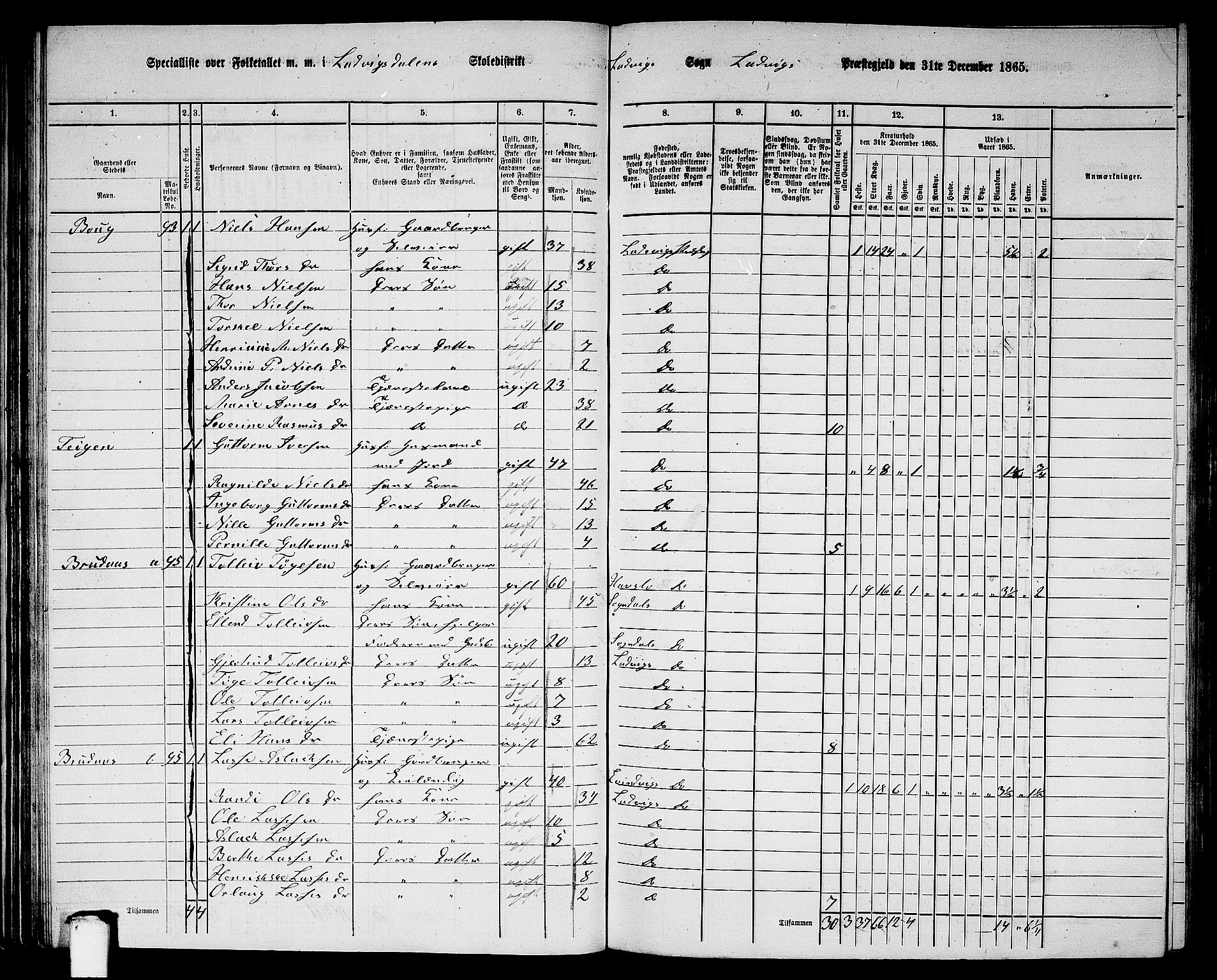 RA, 1865 census for Lavik, 1865, p. 70