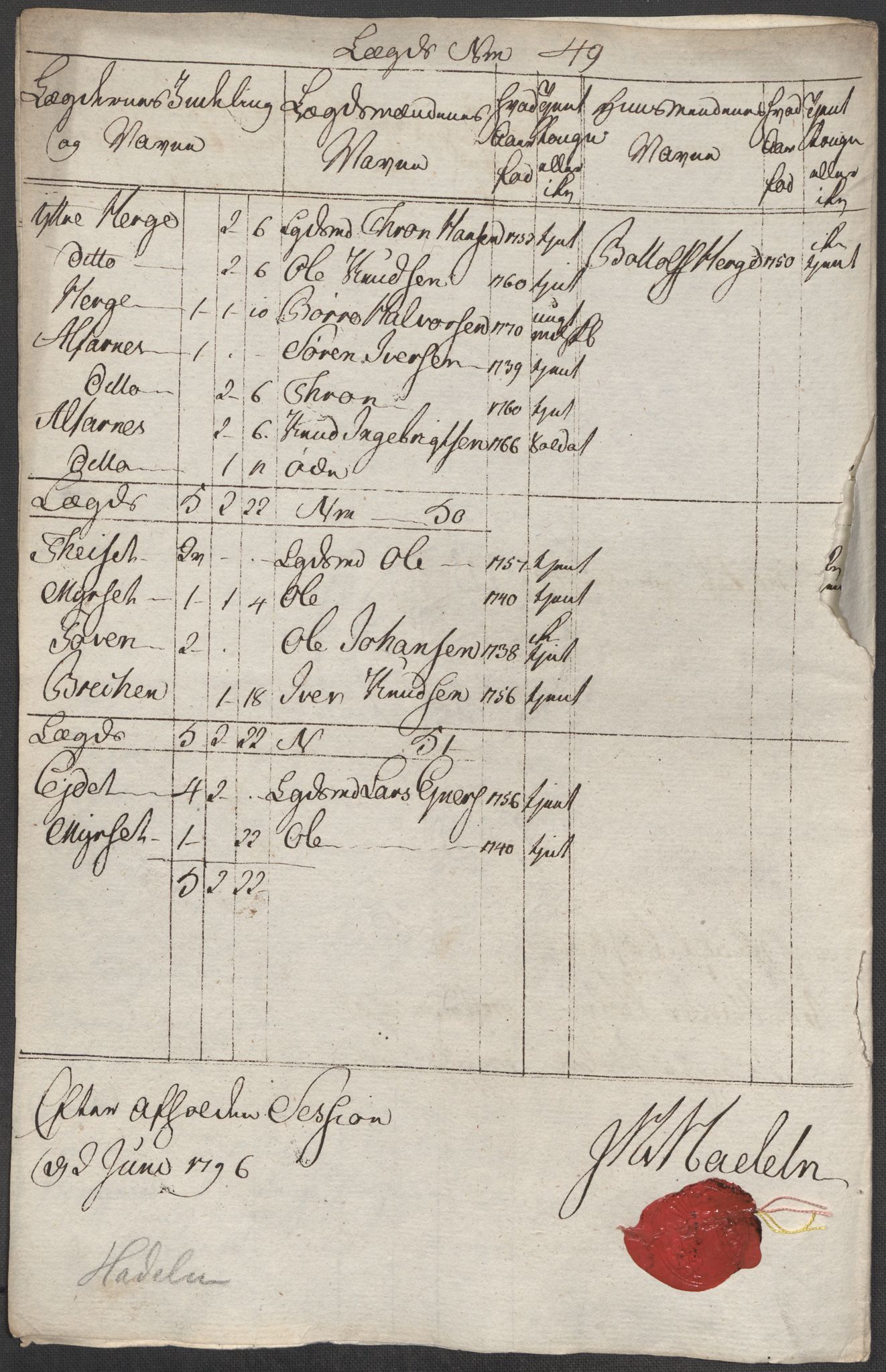 Generalitets- og kommissariatskollegiet, Det kongelige norske kommissariatskollegium, AV/RA-EA-5420/E/Eh/L0001b: Diverse, 1659-1807, p. 186