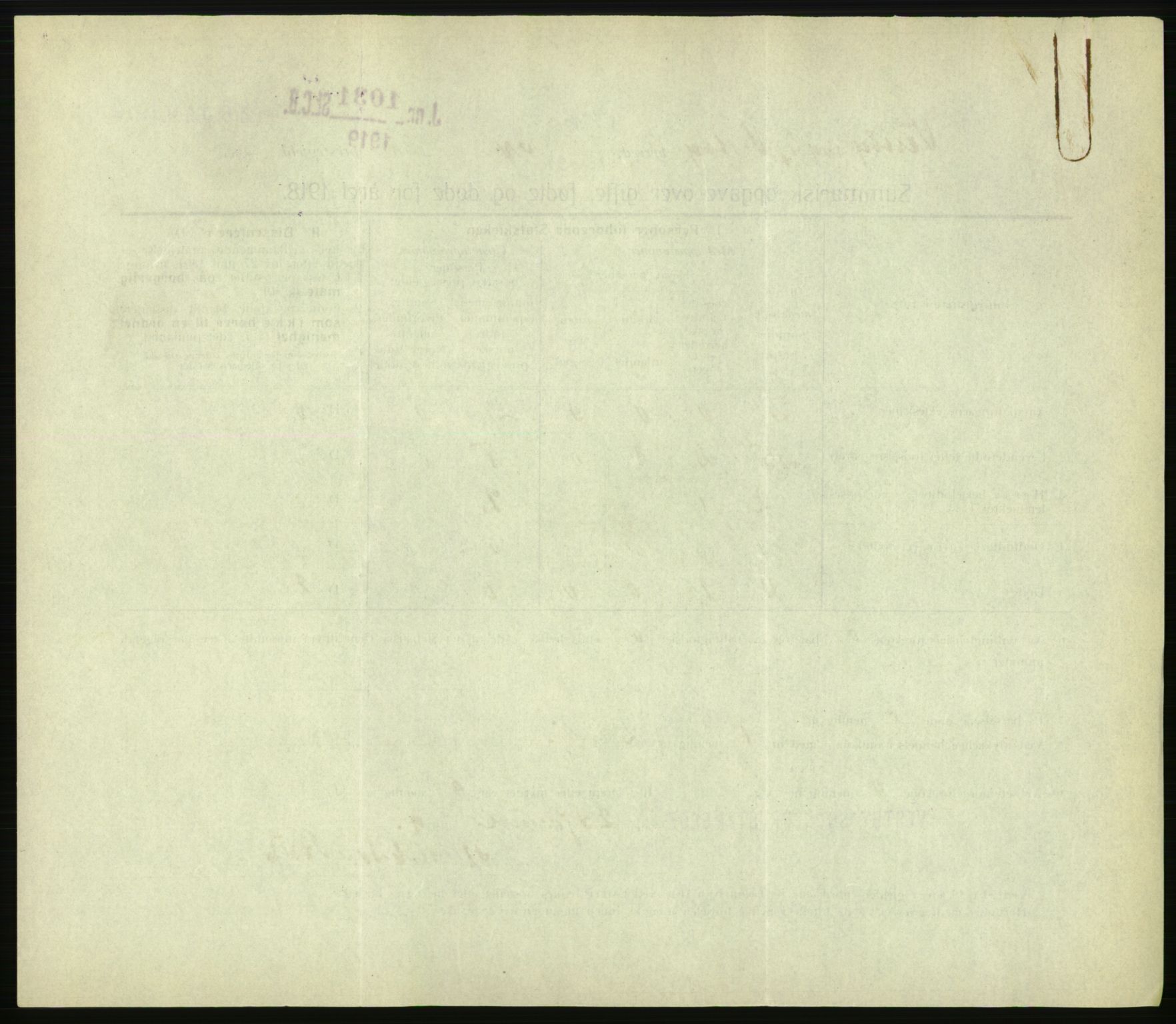 Statistisk sentralbyrå, Sosiodemografiske emner, Befolkning, RA/S-2228/D/Df/Dfb/Dfbh/L0059: Summariske oppgaver over gifte, fødte og døde for hele landet., 1918, p. 168