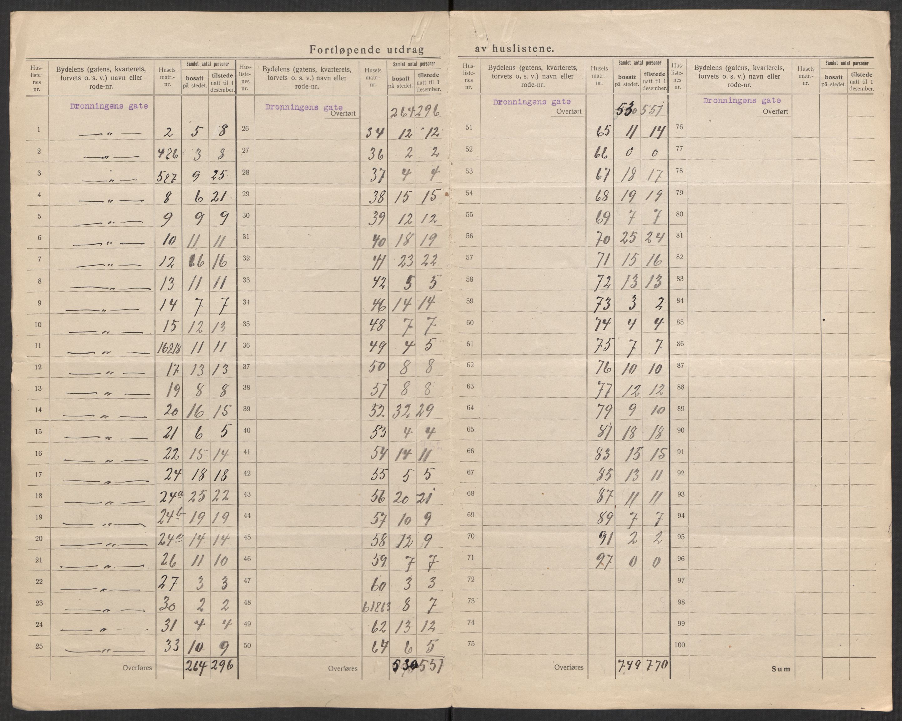 SAK, 1920 census for Kristiansand, 1920, p. 14