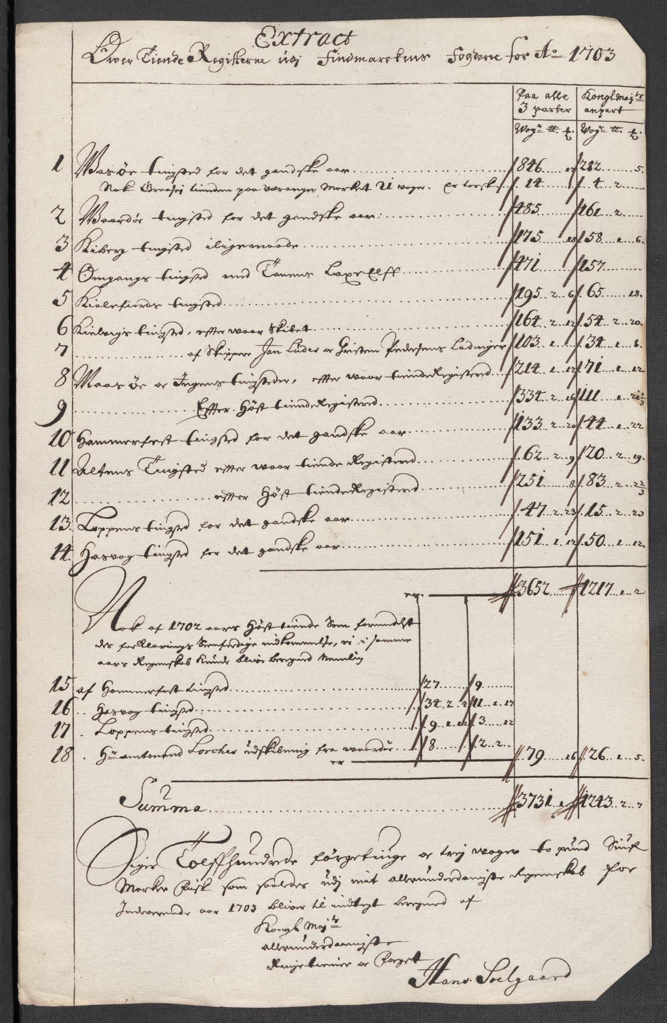 Rentekammeret inntil 1814, Reviderte regnskaper, Fogderegnskap, AV/RA-EA-4092/R69/L4852: Fogderegnskap Finnmark/Vardøhus, 1701-1704, p. 339