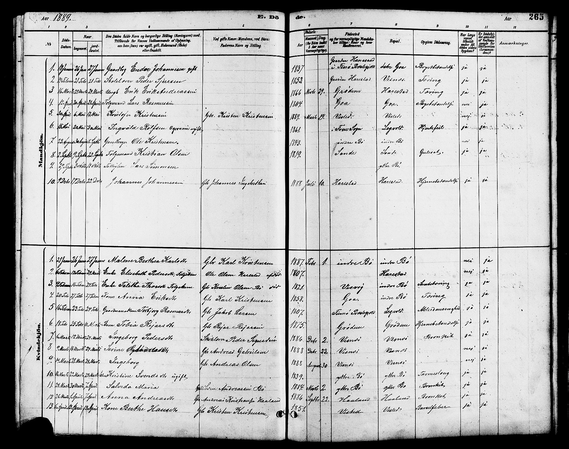 Hetland sokneprestkontor, SAST/A-101826/30/30BB/L0006: Parish register (copy) no. B 6, 1878-1921, p. 265