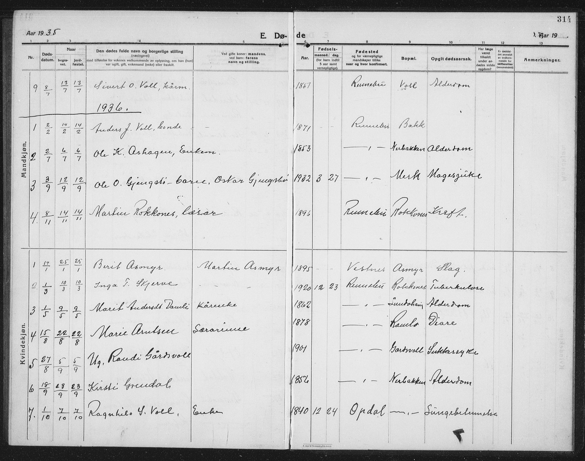 Ministerialprotokoller, klokkerbøker og fødselsregistre - Sør-Trøndelag, SAT/A-1456/674/L0877: Parish register (copy) no. 674C04, 1913-1940, p. 314