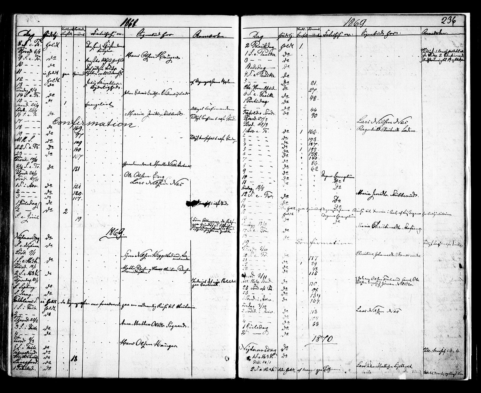 Skiptvet prestekontor Kirkebøker, AV/SAO-A-20009/F/Fa/L0008: Parish register (official) no. 8, 1867-1877, p. 236