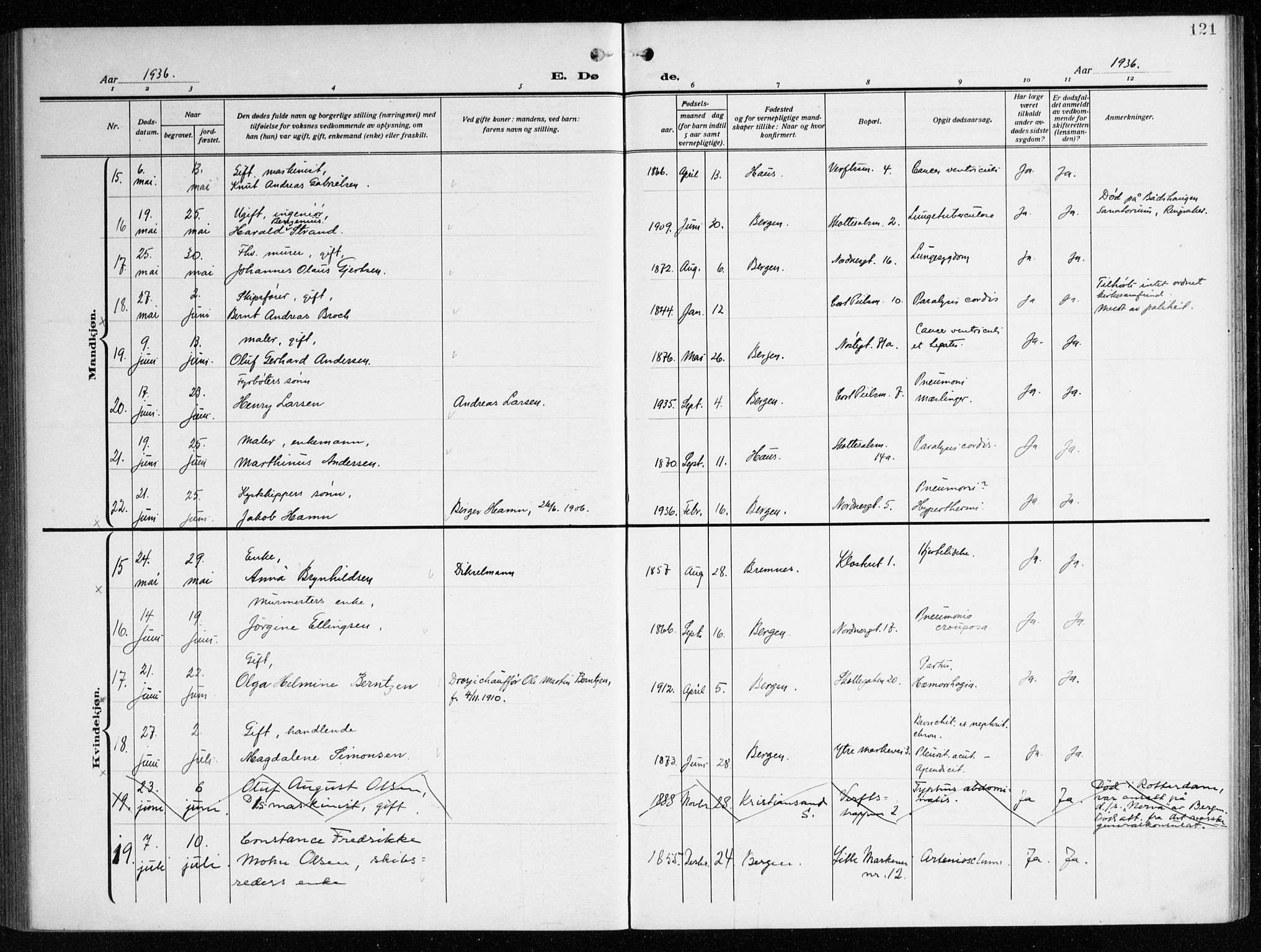 Nykirken Sokneprestembete, AV/SAB-A-77101/H/Haa/L0046: Parish register (official) no. E 6, 1918-1944, p. 121