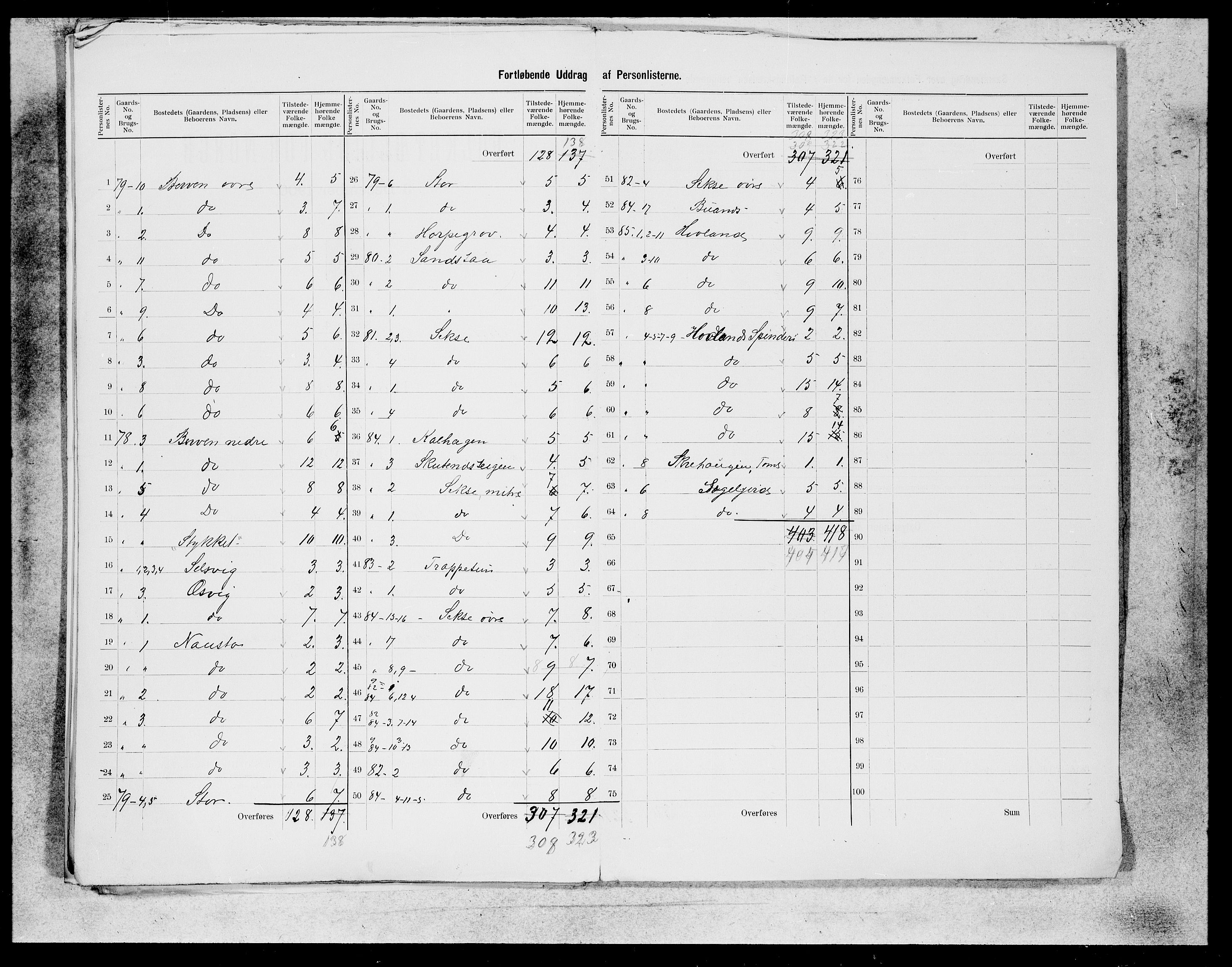 SAB, 1900 census for Ullensvang, 1900, p. 31