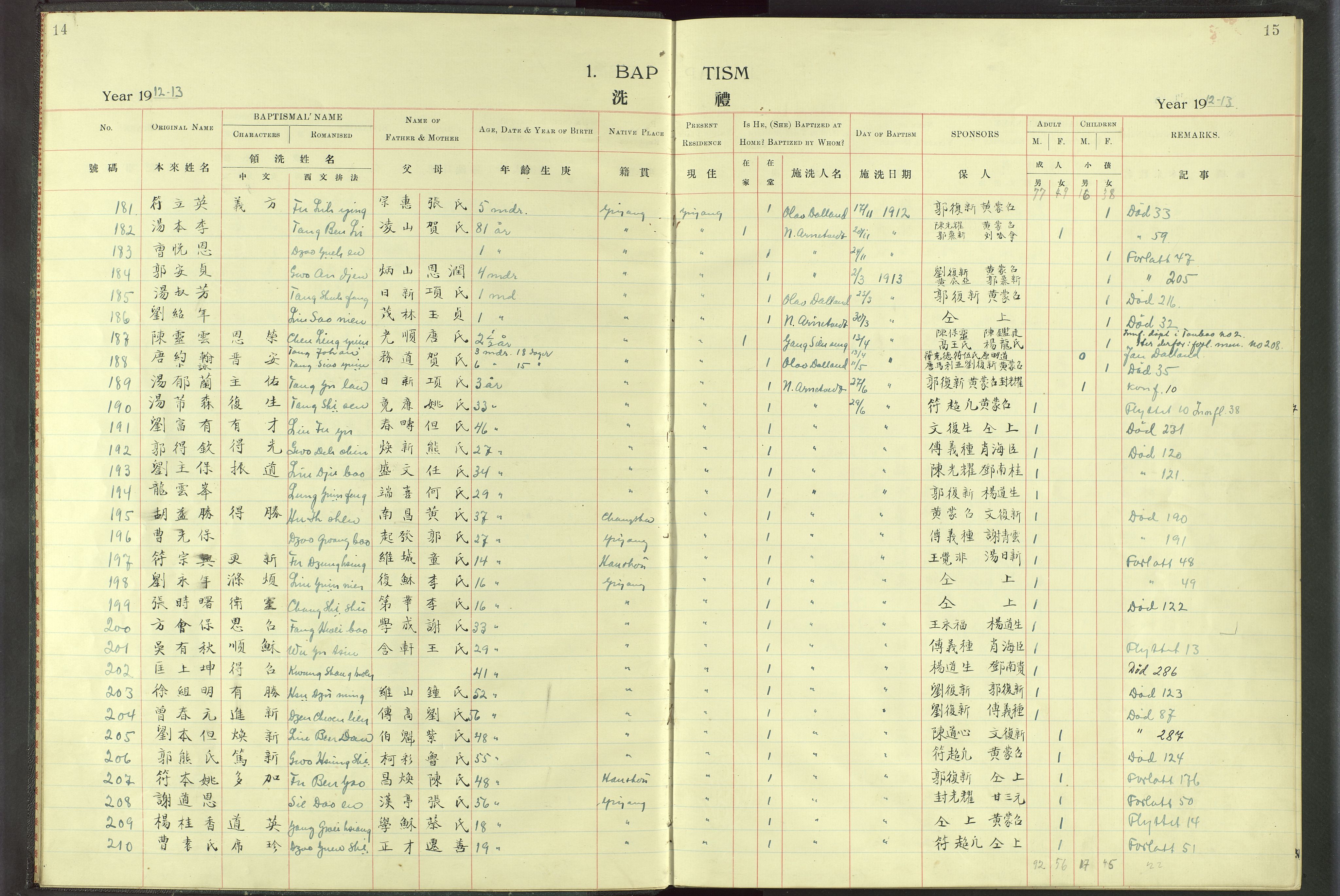 Det Norske Misjonsselskap - utland - Kina (Hunan), VID/MA-A-1065/Dm/L0018: Parish register (official) no. 56, 1903-1920, p. 14-15