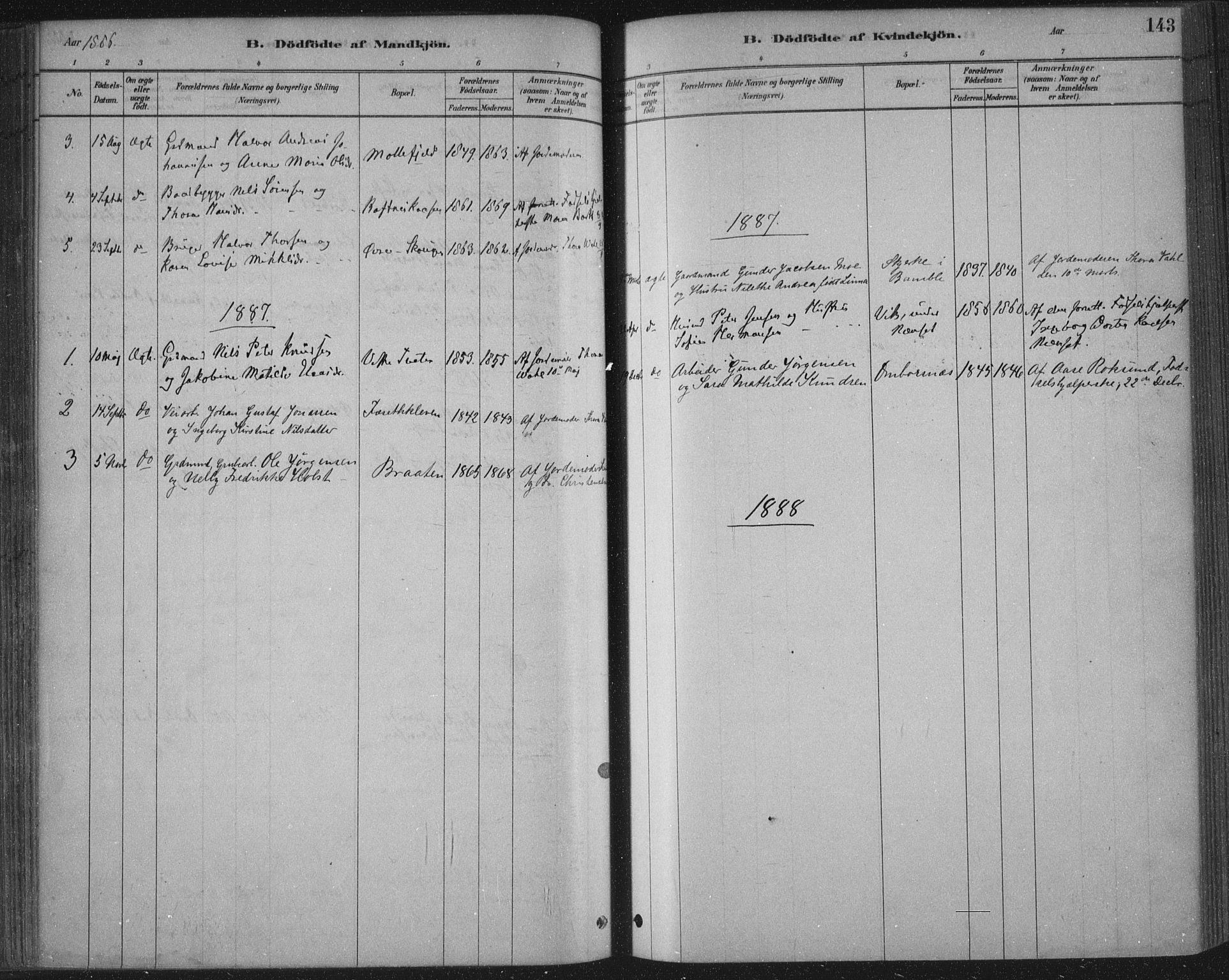 Bamble kirkebøker, SAKO/A-253/F/Fa/L0007: Parish register (official) no. I 7, 1878-1888, p. 143