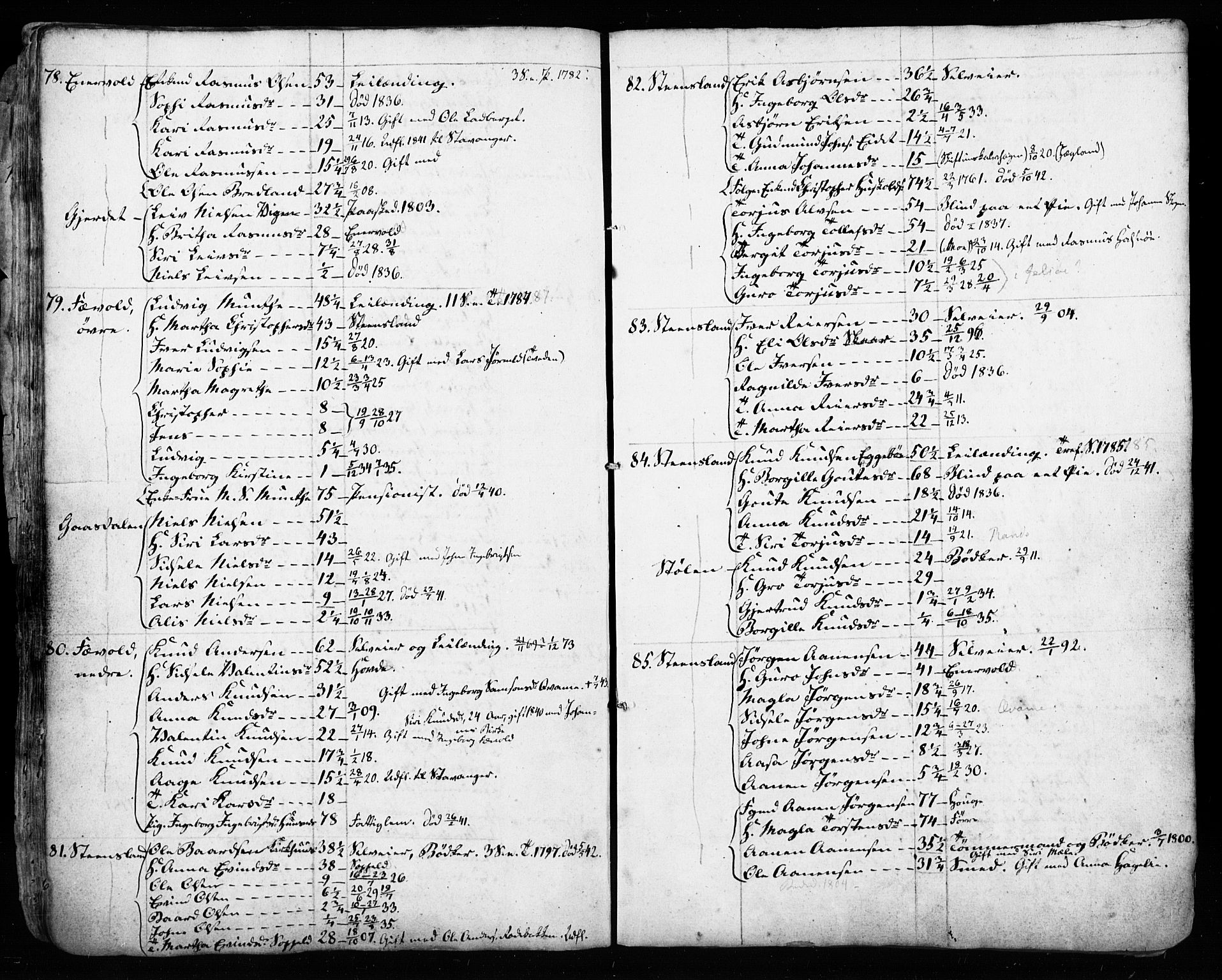 , Census 1835 for Hjelmeland, 1835, p. 28-29