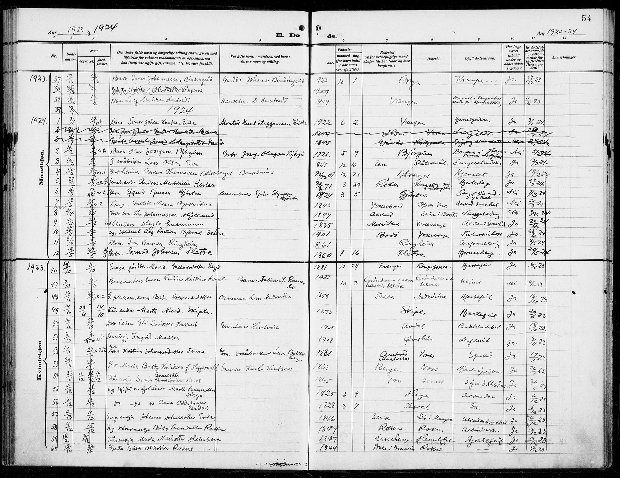 Voss sokneprestembete, SAB/A-79001/H/Haa: Parish register (official) no. D  2, 1910-1932, p. 54