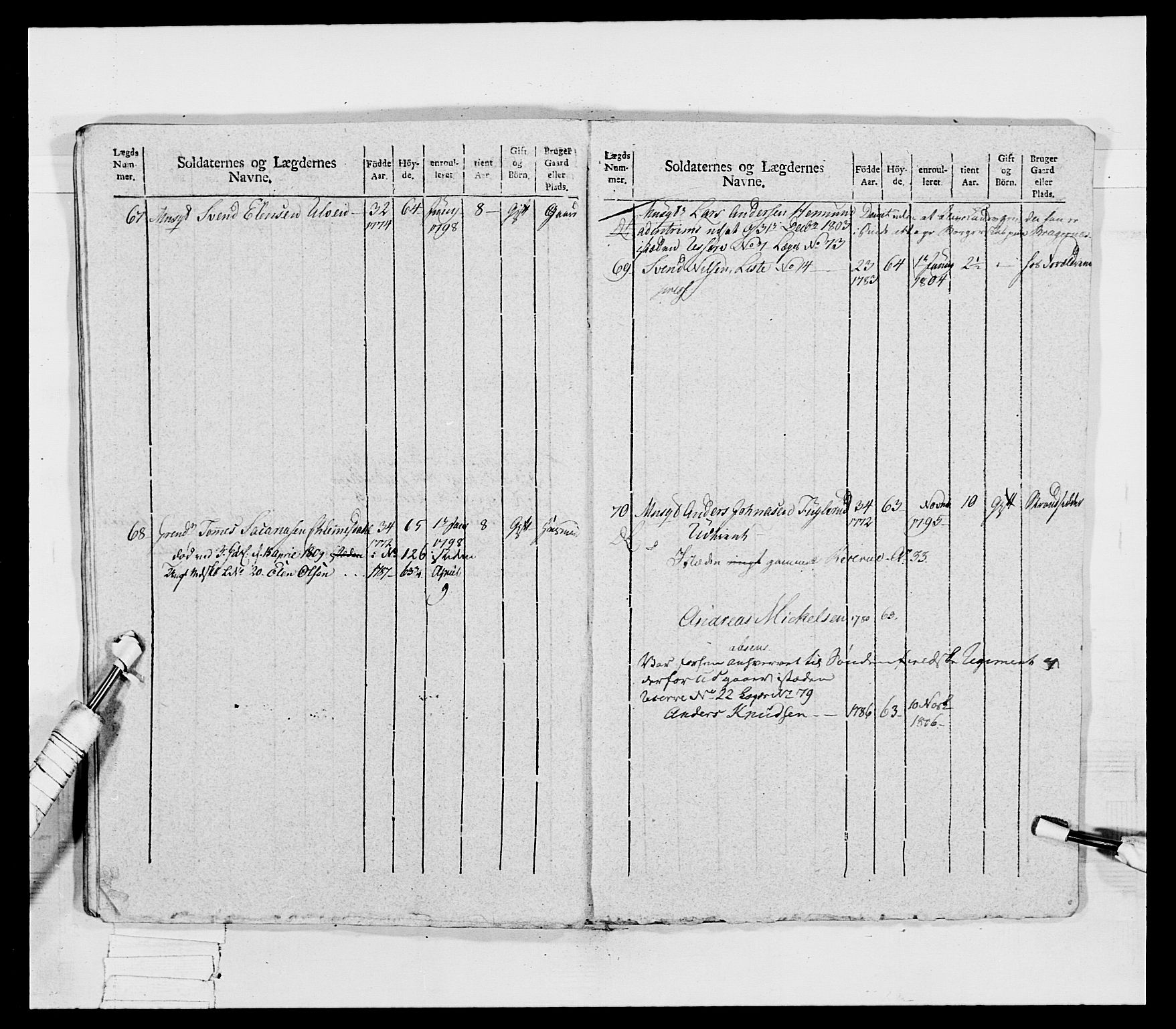 Generalitets- og kommissariatskollegiet, Det kongelige norske kommissariatskollegium, AV/RA-EA-5420/E/Eh/L0032a: Nordafjelske gevorbne infanteriregiment, 1806, p. 414