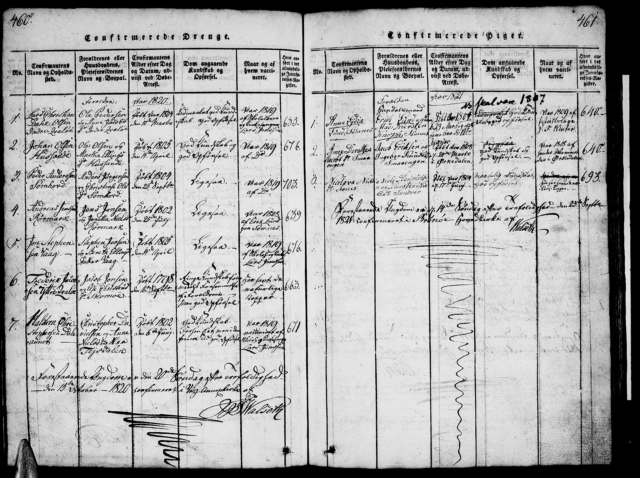 Ministerialprotokoller, klokkerbøker og fødselsregistre - Nordland, SAT/A-1459/812/L0186: Parish register (copy) no. 812C04, 1820-1849, p. 460-461