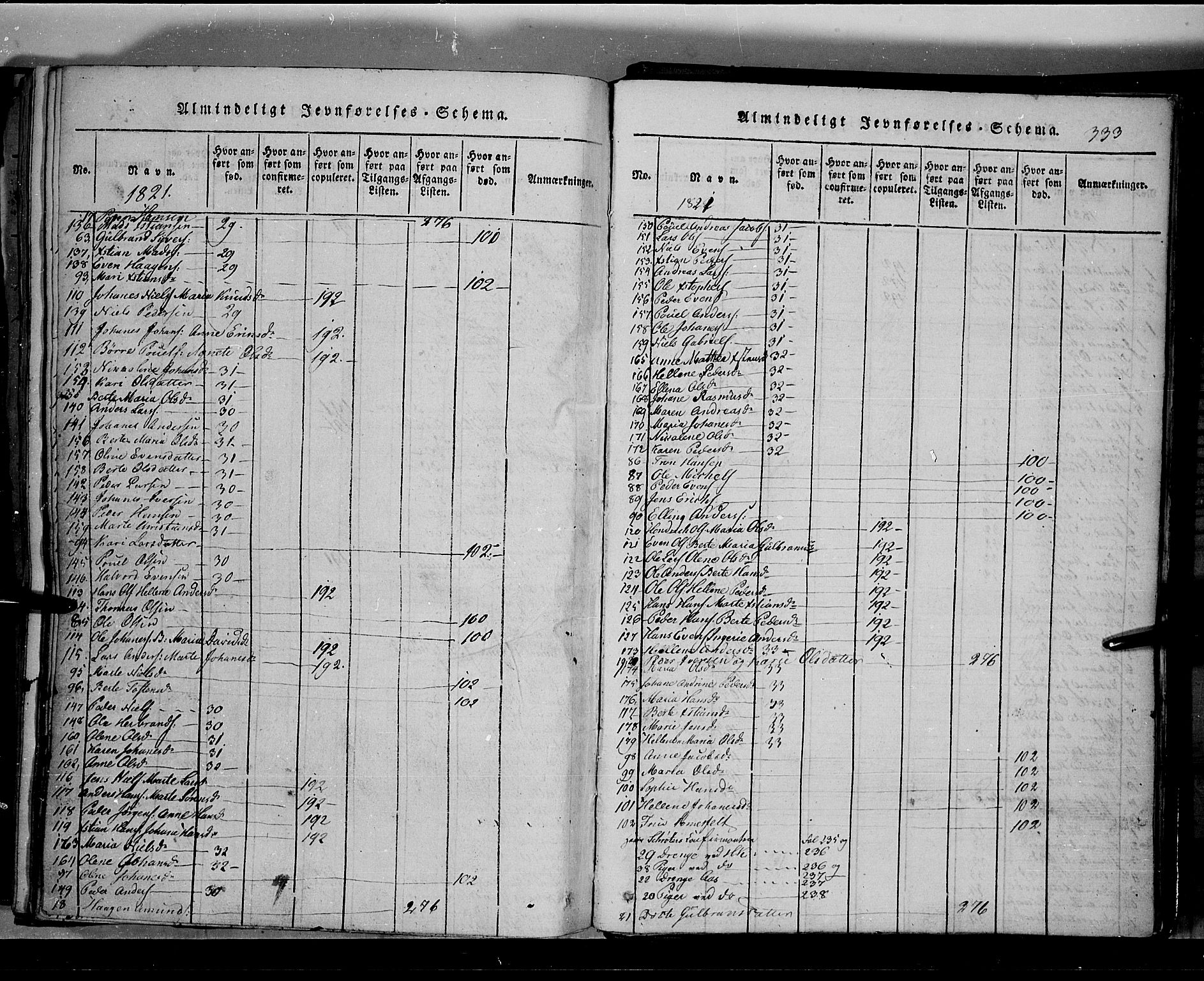 Toten prestekontor, SAH/PREST-102/H/Ha/Hab/L0002: Parish register (copy) no. 2, 1820-1827, p. 333