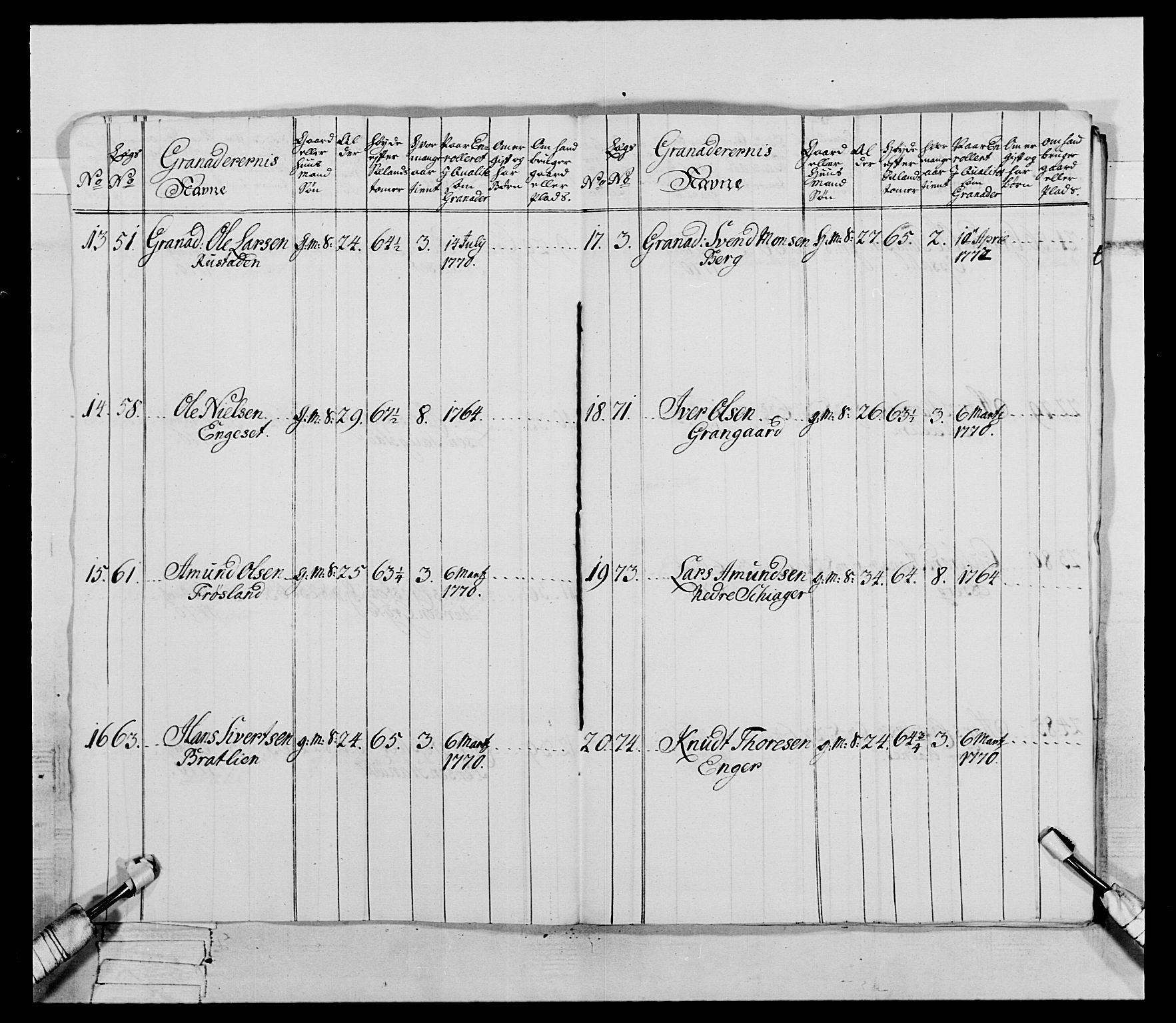 Generalitets- og kommissariatskollegiet, Det kongelige norske kommissariatskollegium, AV/RA-EA-5420/E/Eh/L0062: 2. Opplandske nasjonale infanteriregiment, 1769-1773, p. 297