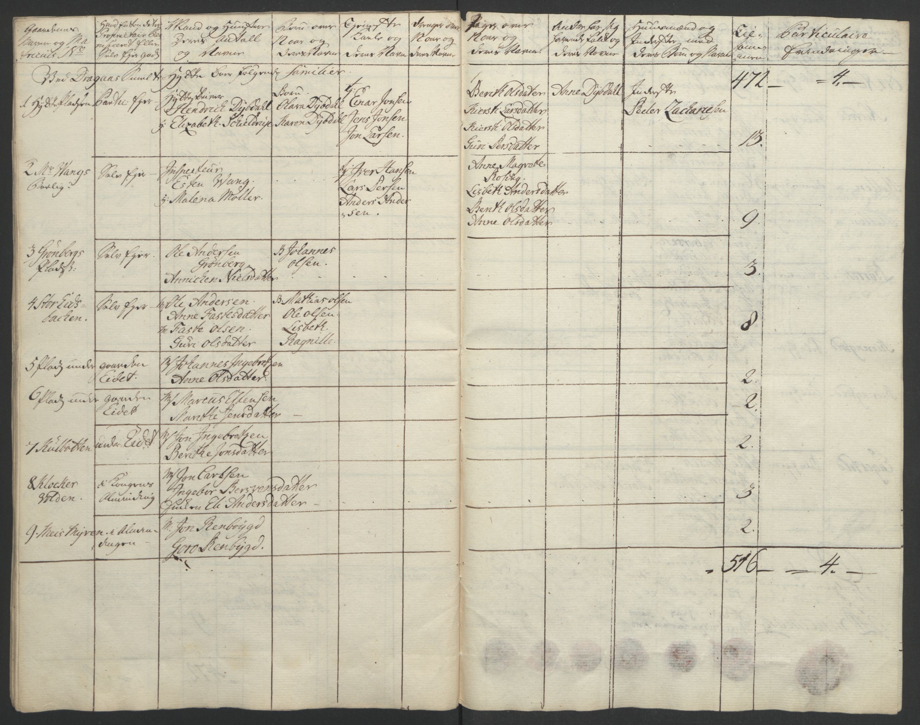 Rentekammeret inntil 1814, Realistisk ordnet avdeling, AV/RA-EA-4070/Ol/L0021: [Gg 10]: Ekstraskatten, 23.09.1762. Orkdal og Gauldal, 1762-1767, p. 163