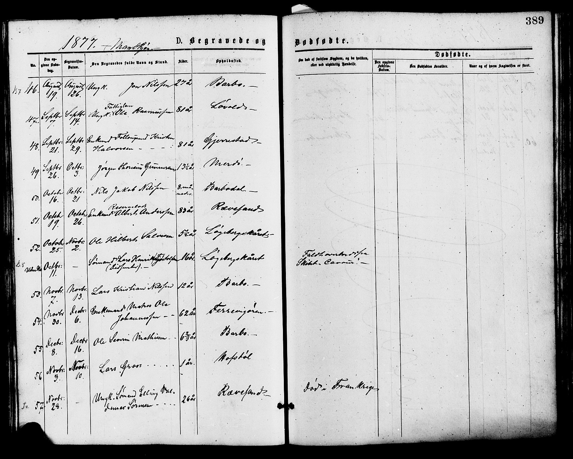 Barbu sokneprestkontor, AV/SAK-1111-0003/F/Fa/L0001: Parish register (official) no. A 1 /2, 1877-1877, p. 389