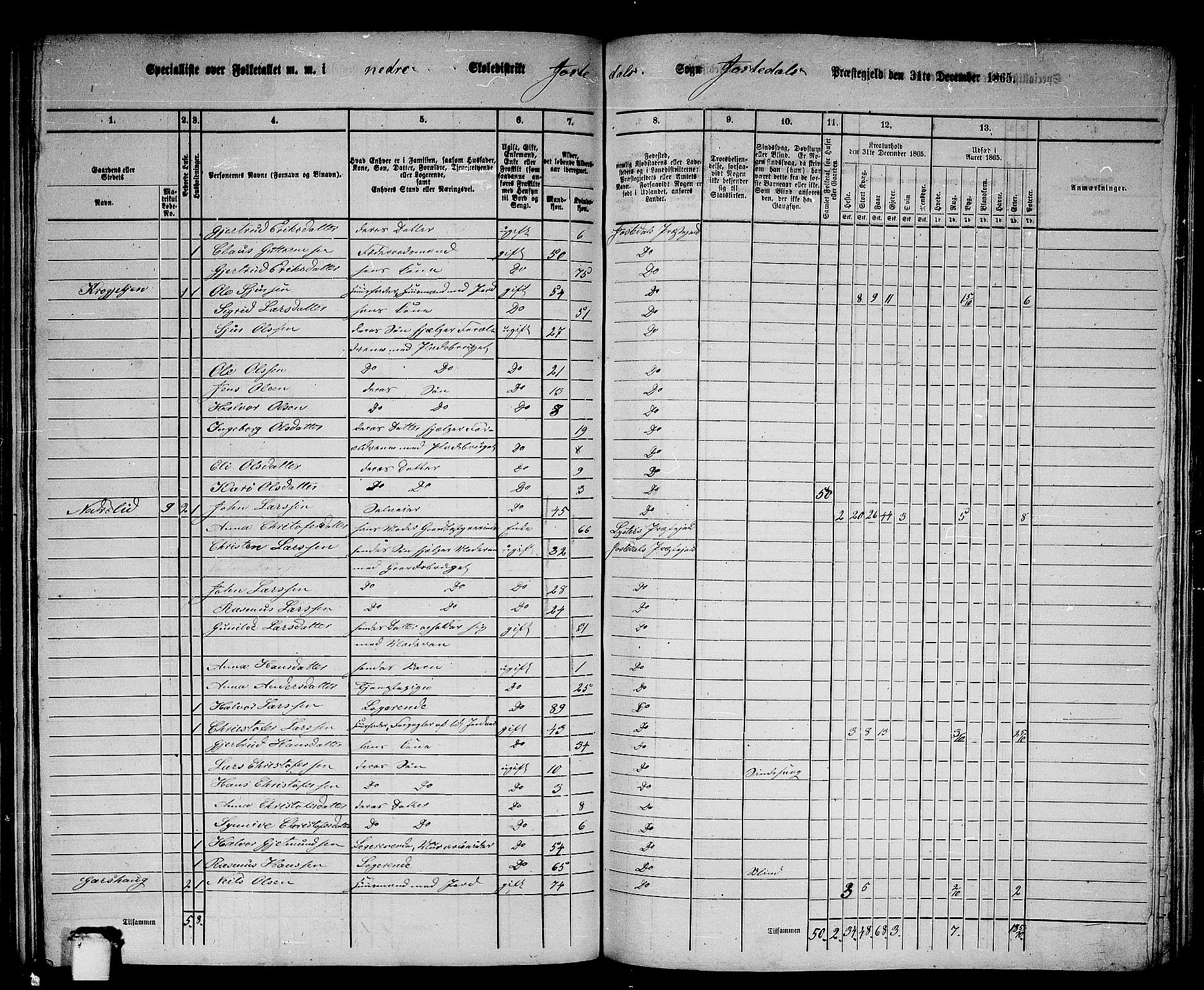 RA, 1865 census for Jostedal, 1865, p. 21