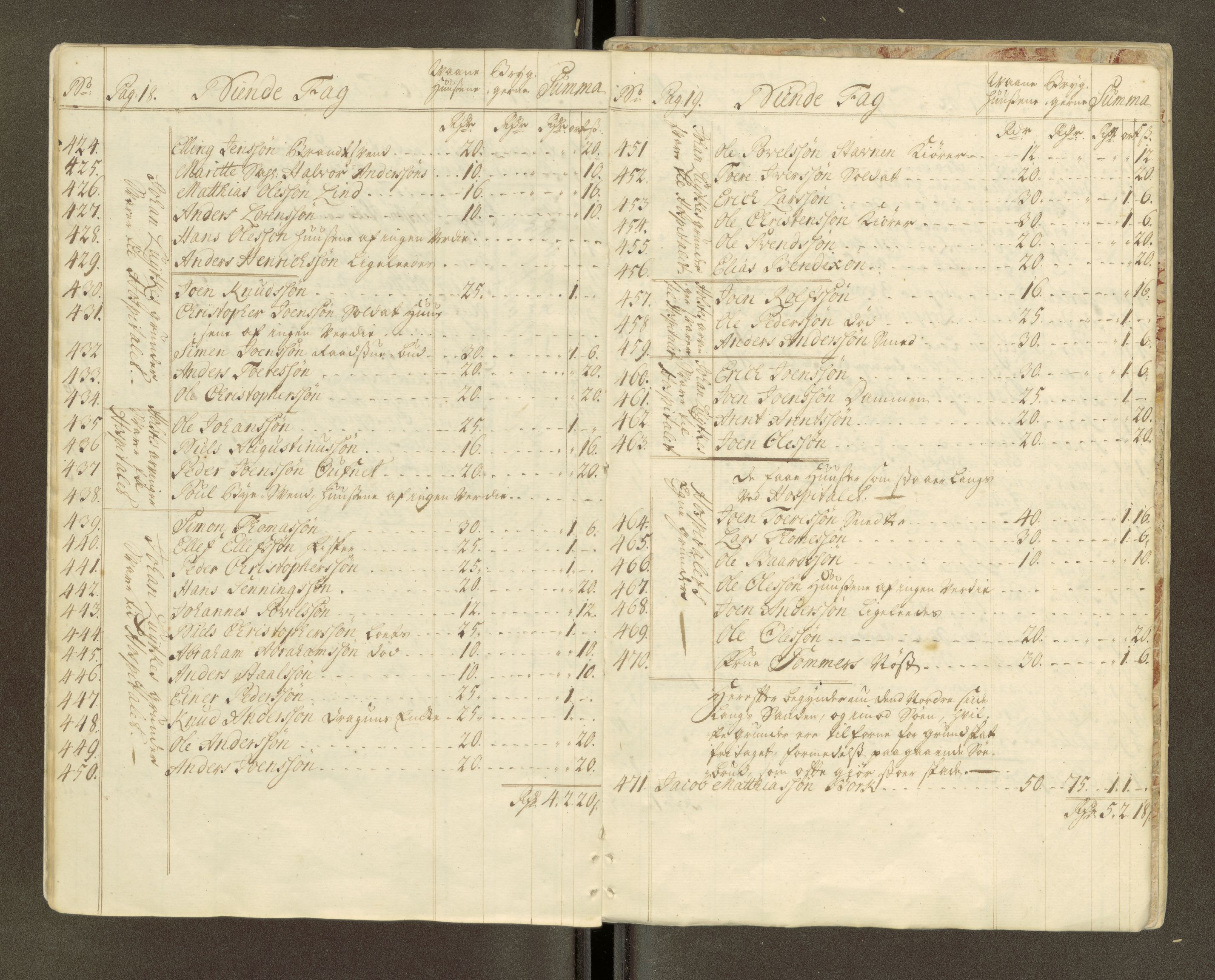Trondheim magistrat, AV/SAT-A-4372/D/Da/L0007: Skattemanntall, 1740-1745, p. 111