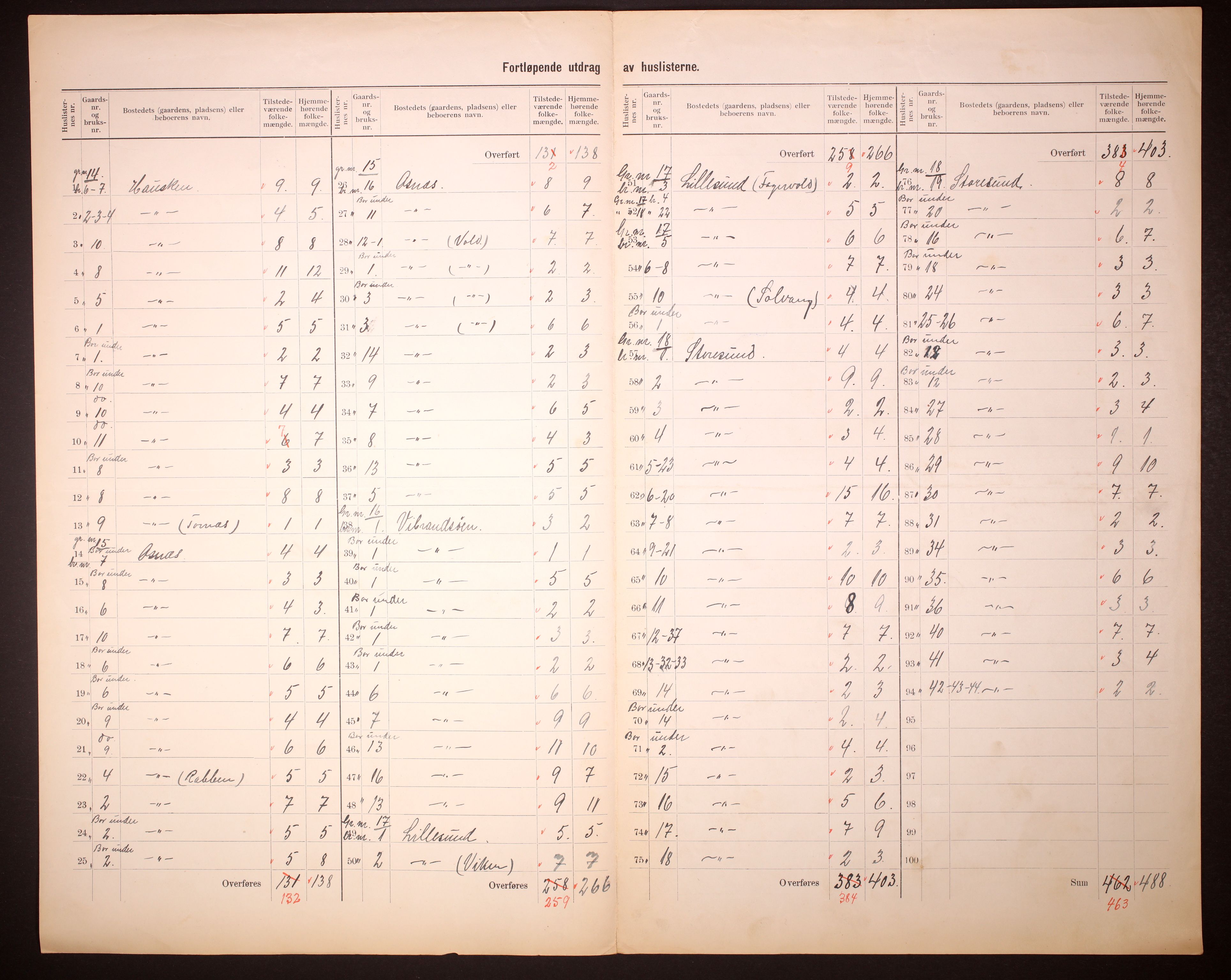 RA, 1910 census for Torvastad, 1910, p. 11