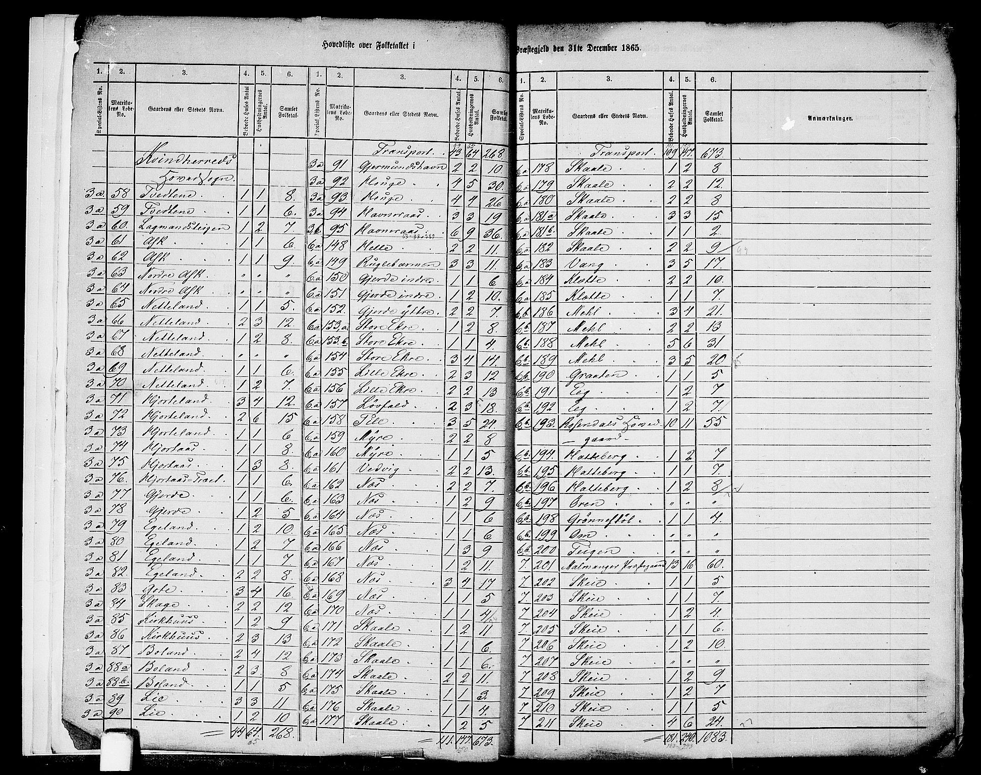 RA, 1865 census for Kvinnherad, 1865, p. 6