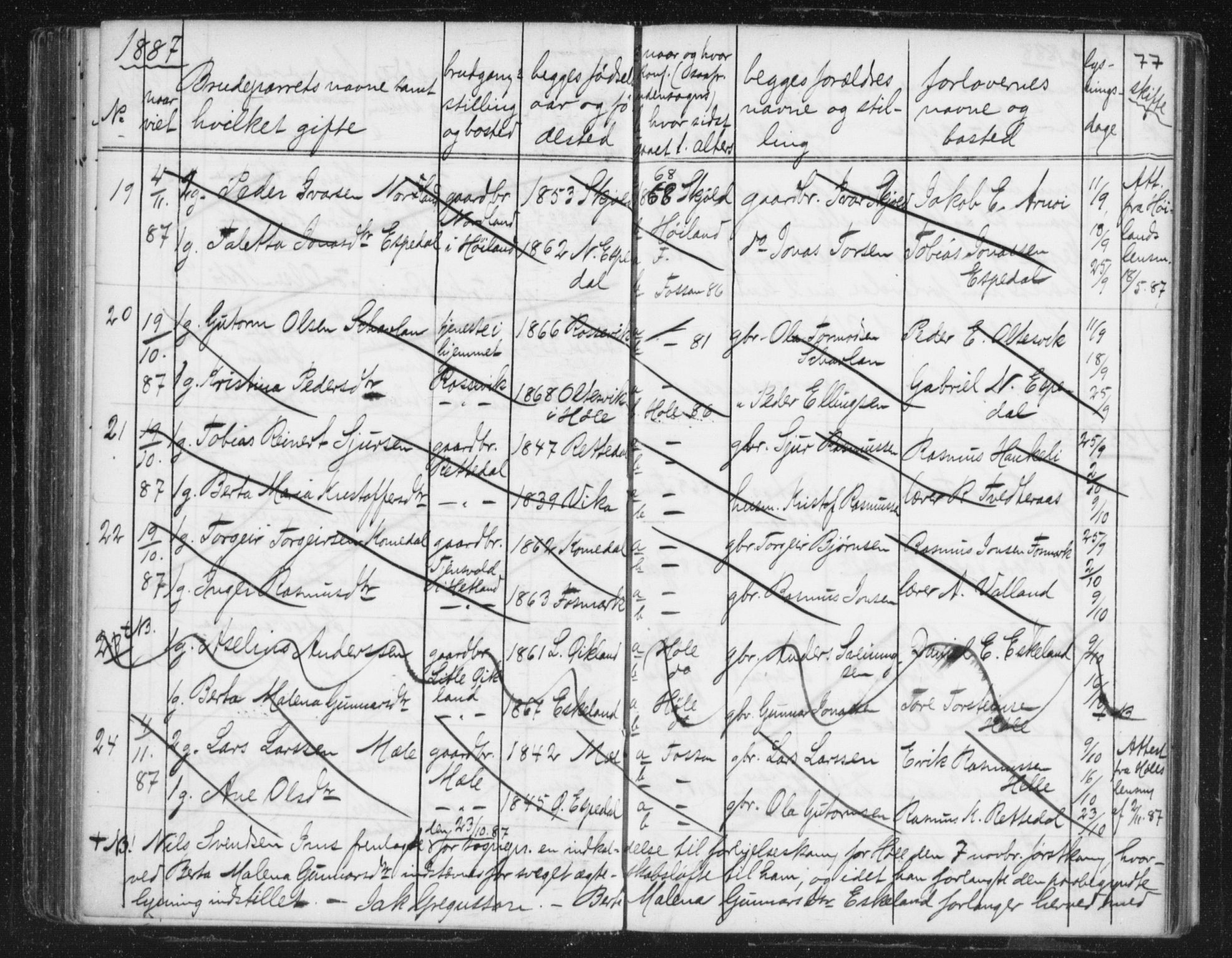 Høgsfjord sokneprestkontor, AV/SAST-A-101624/I/Ie/L0001: Banns register no. 705.BA.1, 1871-1899, p. 77
