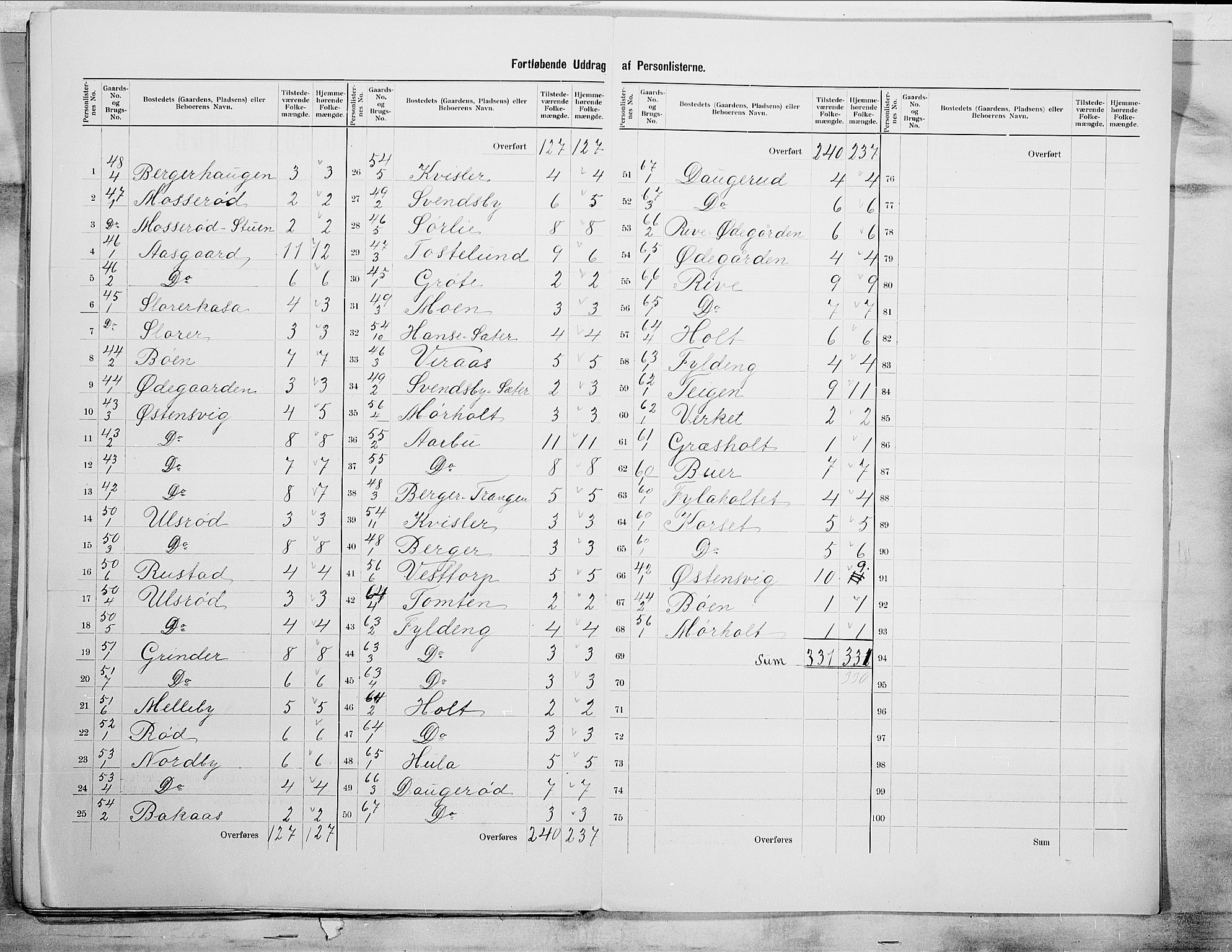 SAO, 1900 census for Aremark, 1900, p. 11