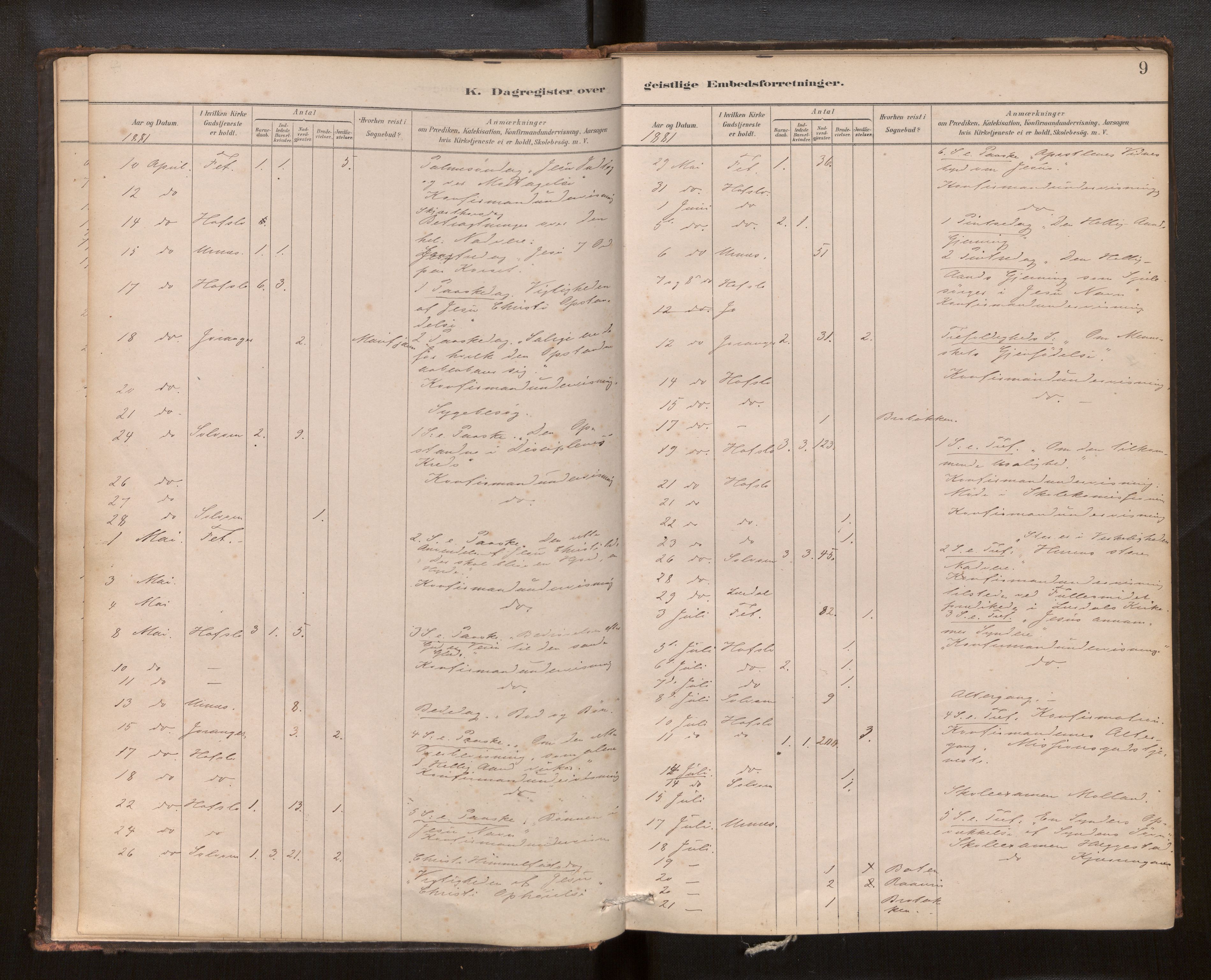 Hafslo sokneprestembete, AV/SAB-A-80301/H/Haa/Haaf/L0003: Diary records no. F 3, 1879-1909, p. 9