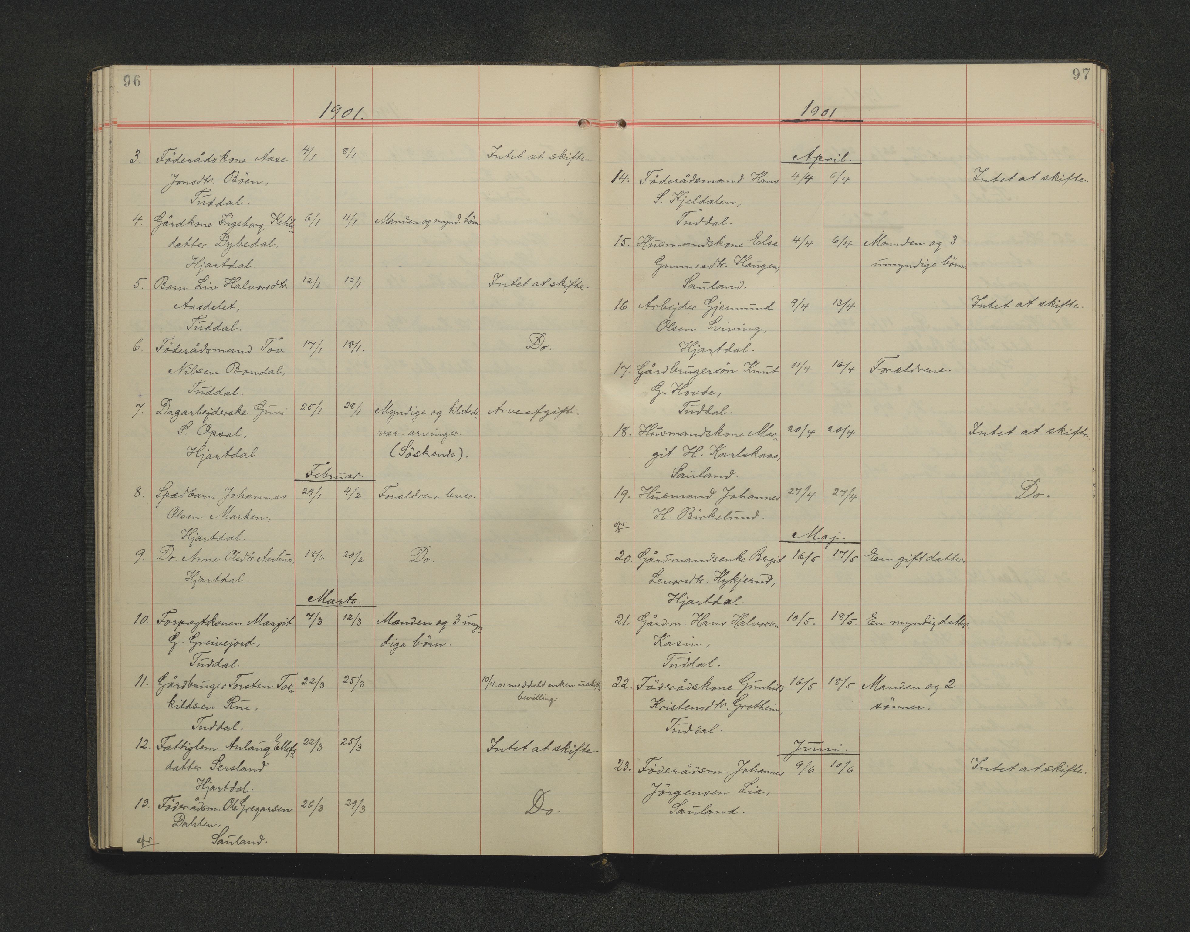 Øvre Telemark østfjelske sorenskriveri, AV/SAKO-A-213/H/Ha/Haa/L0002: Dødsanmeldelsesprotokoll, 1899-1911, p. 96-97