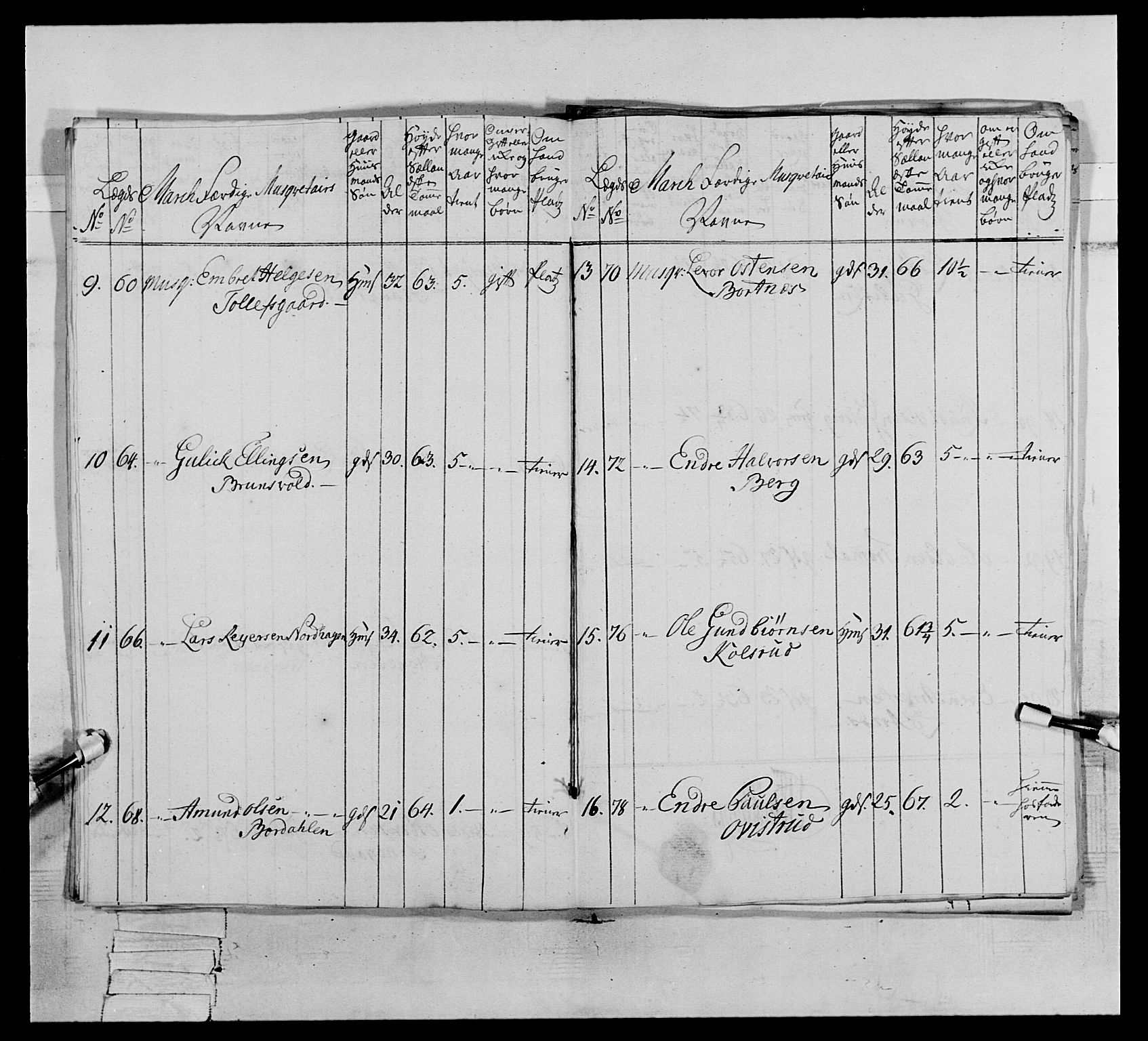 Generalitets- og kommissariatskollegiet, Det kongelige norske kommissariatskollegium, AV/RA-EA-5420/E/Eh/L0064: 2. Opplandske nasjonale infanteriregiment, 1774-1784, p. 269