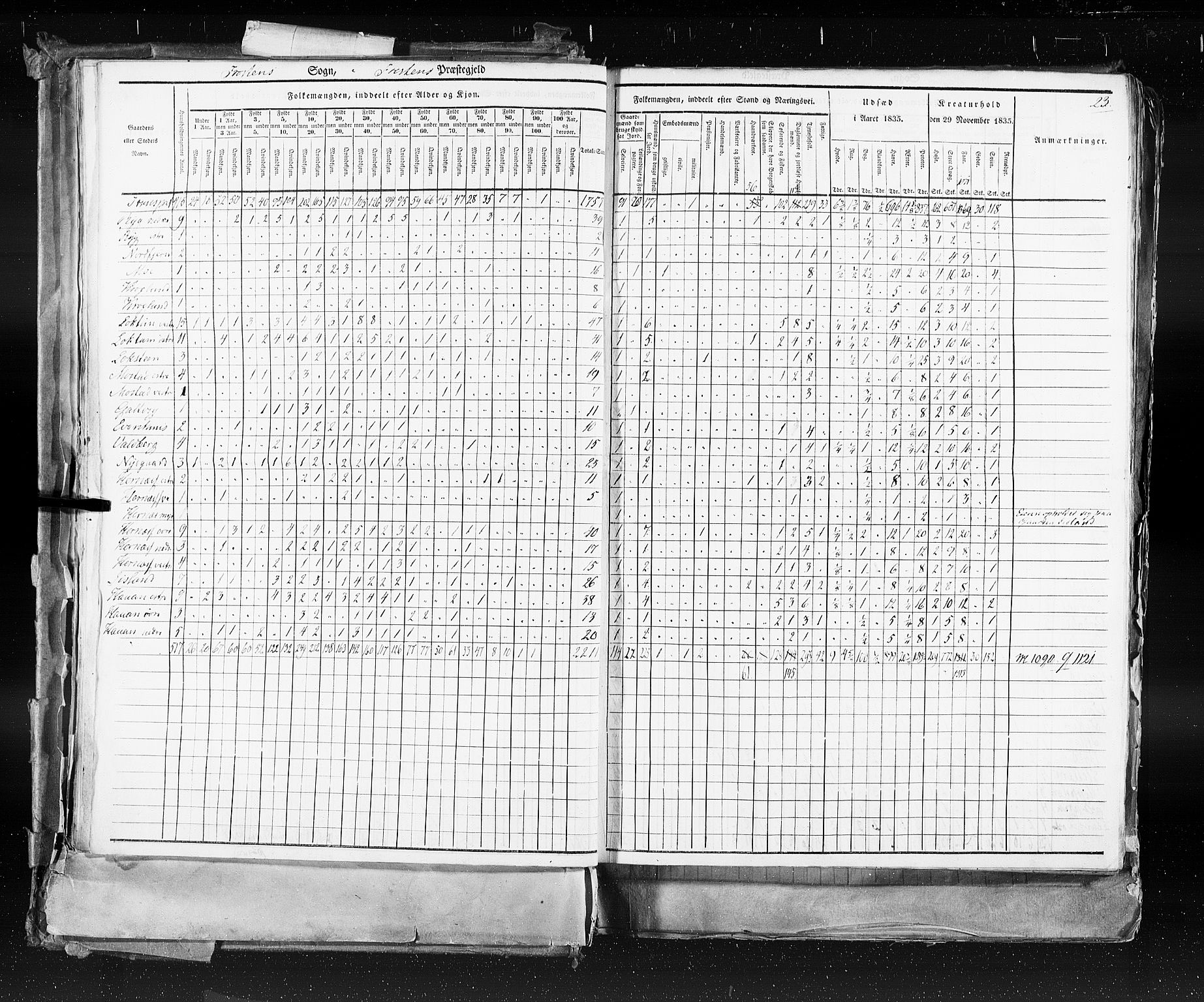 RA, Census 1835, vol. 9: Nordre Trondhjem amt, Nordland amt og Finnmarken amt, 1835, p. 23