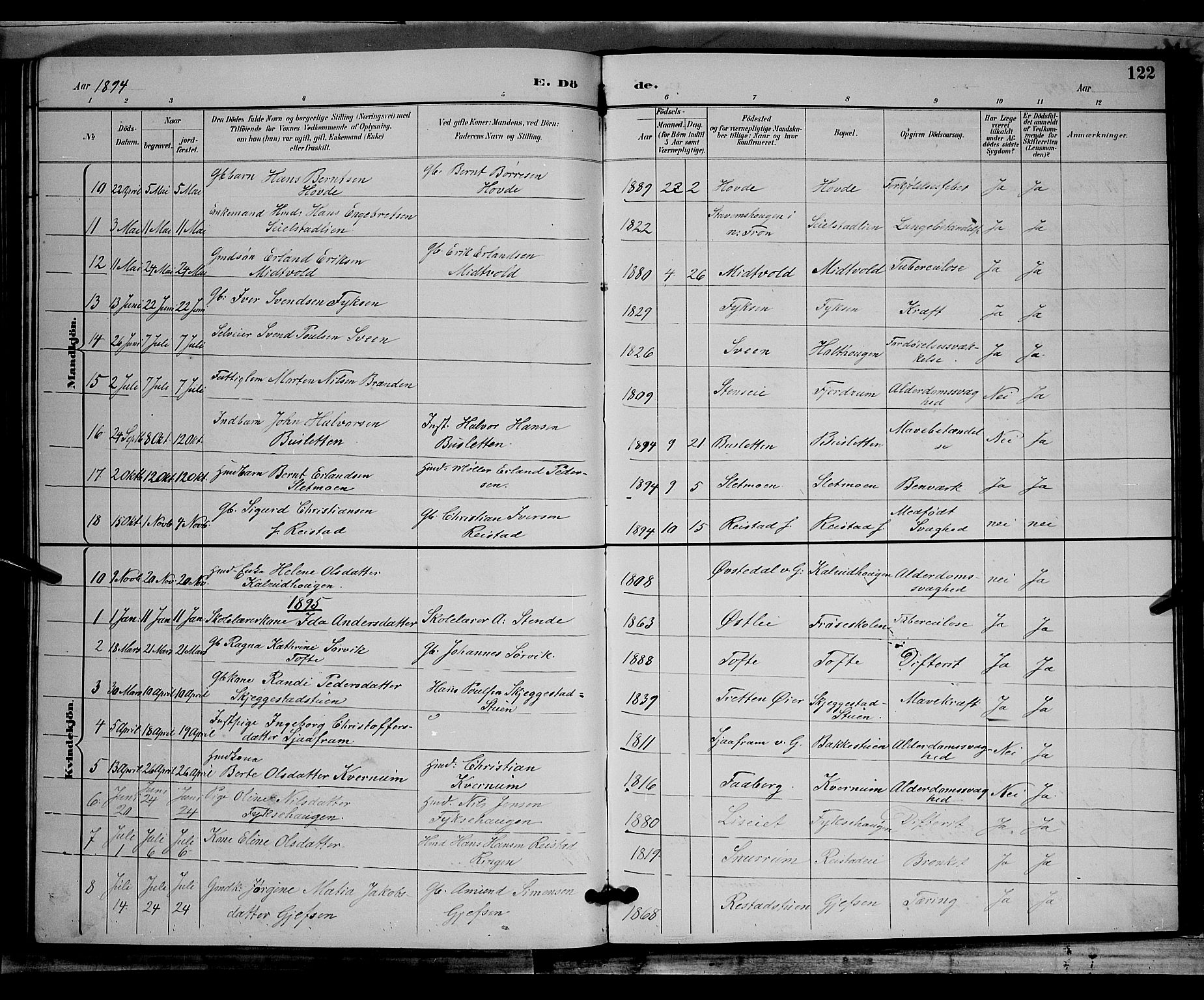 Østre Gausdal prestekontor, AV/SAH-PREST-092/H/Ha/Hab/L0002: Parish register (copy) no. 2, 1894-1904, p. 122