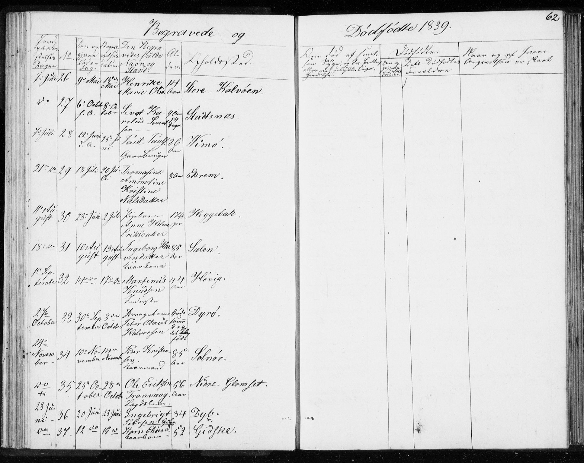 Ministerialprotokoller, klokkerbøker og fødselsregistre - Møre og Romsdal, AV/SAT-A-1454/528/L0414: Curate's parish register no. 528B02, 1833-1844, p. 62