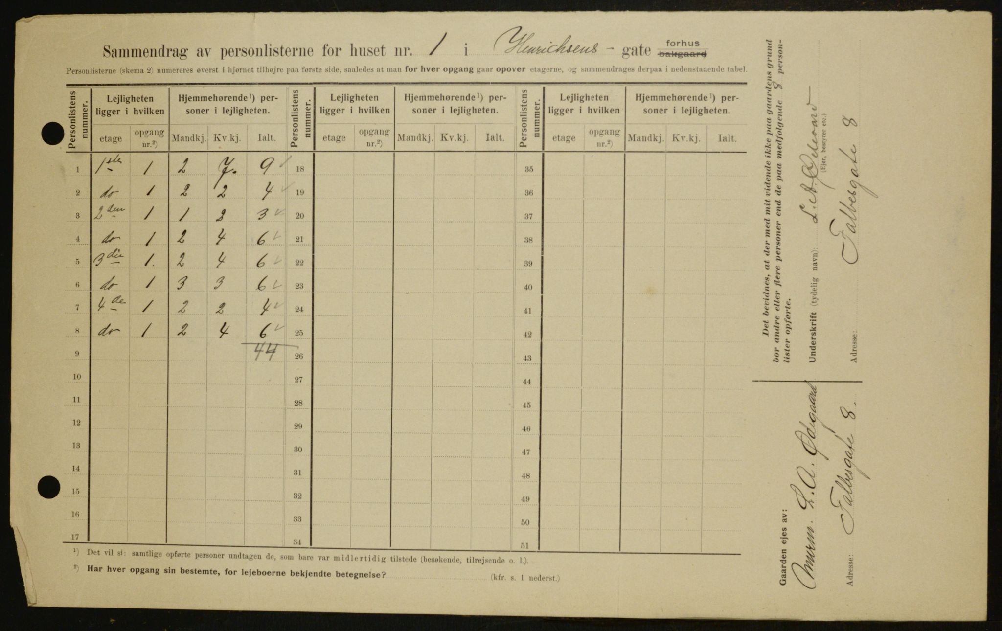 OBA, Municipal Census 1909 for Kristiania, 1909, p. 34915