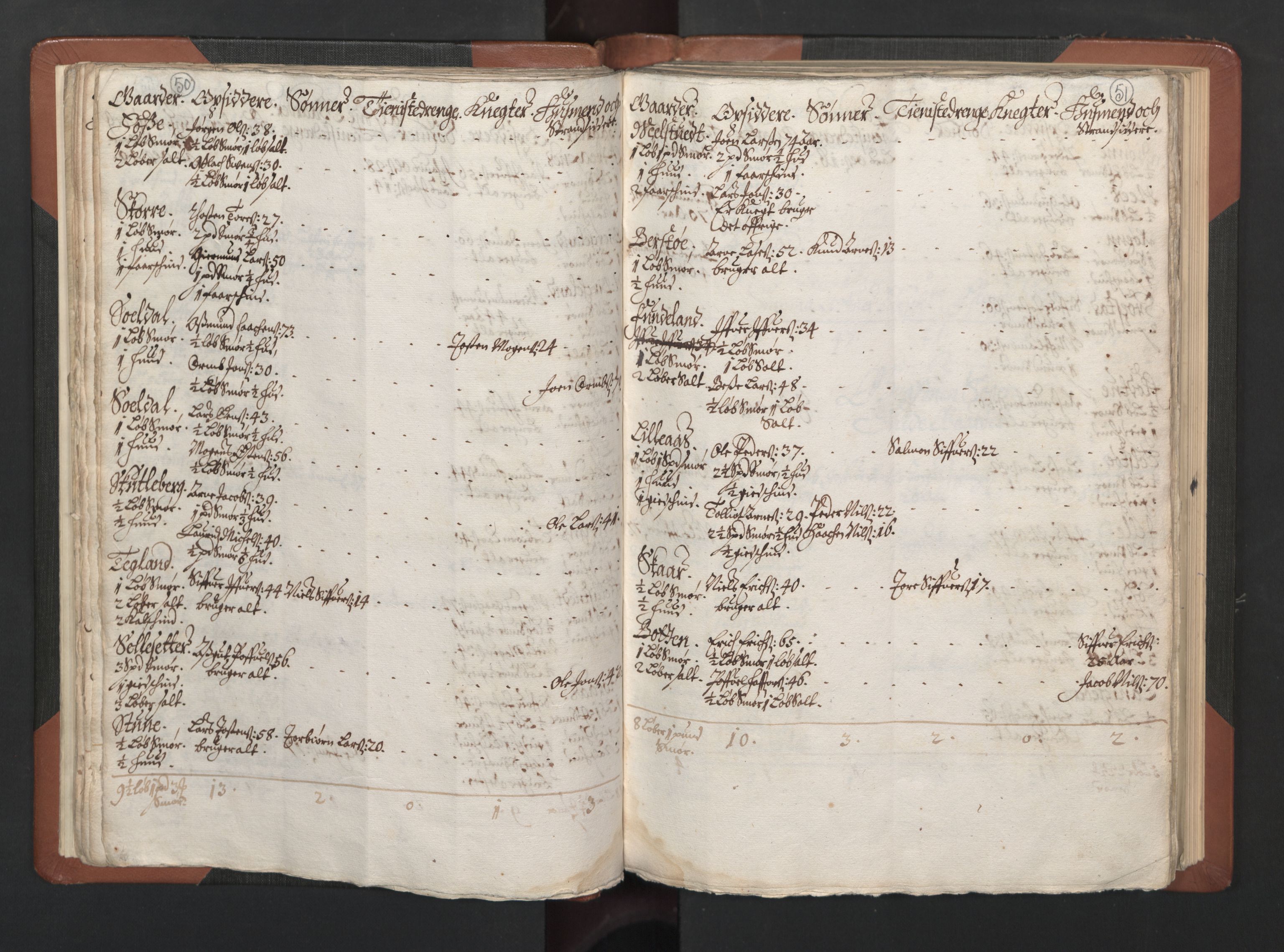 RA, Bailiff's Census 1664-1666, no. 14: Hardanger len, Ytre Sogn fogderi and Indre Sogn fogderi, 1664-1665, p. 50-51