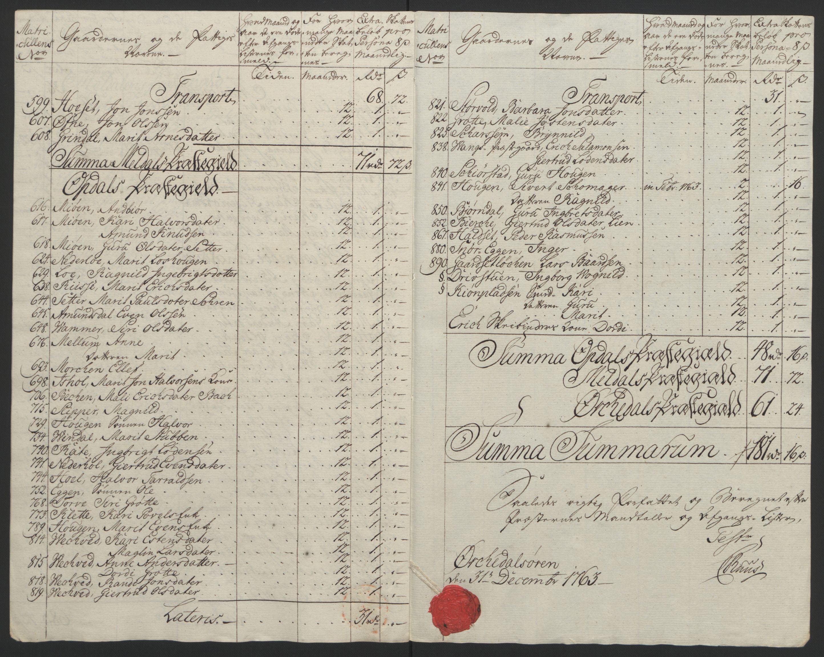 Rentekammeret inntil 1814, Reviderte regnskaper, Fogderegnskap, AV/RA-EA-4092/R60/L4094: Ekstraskatten Orkdal og Gauldal, 1762-1765, p. 119