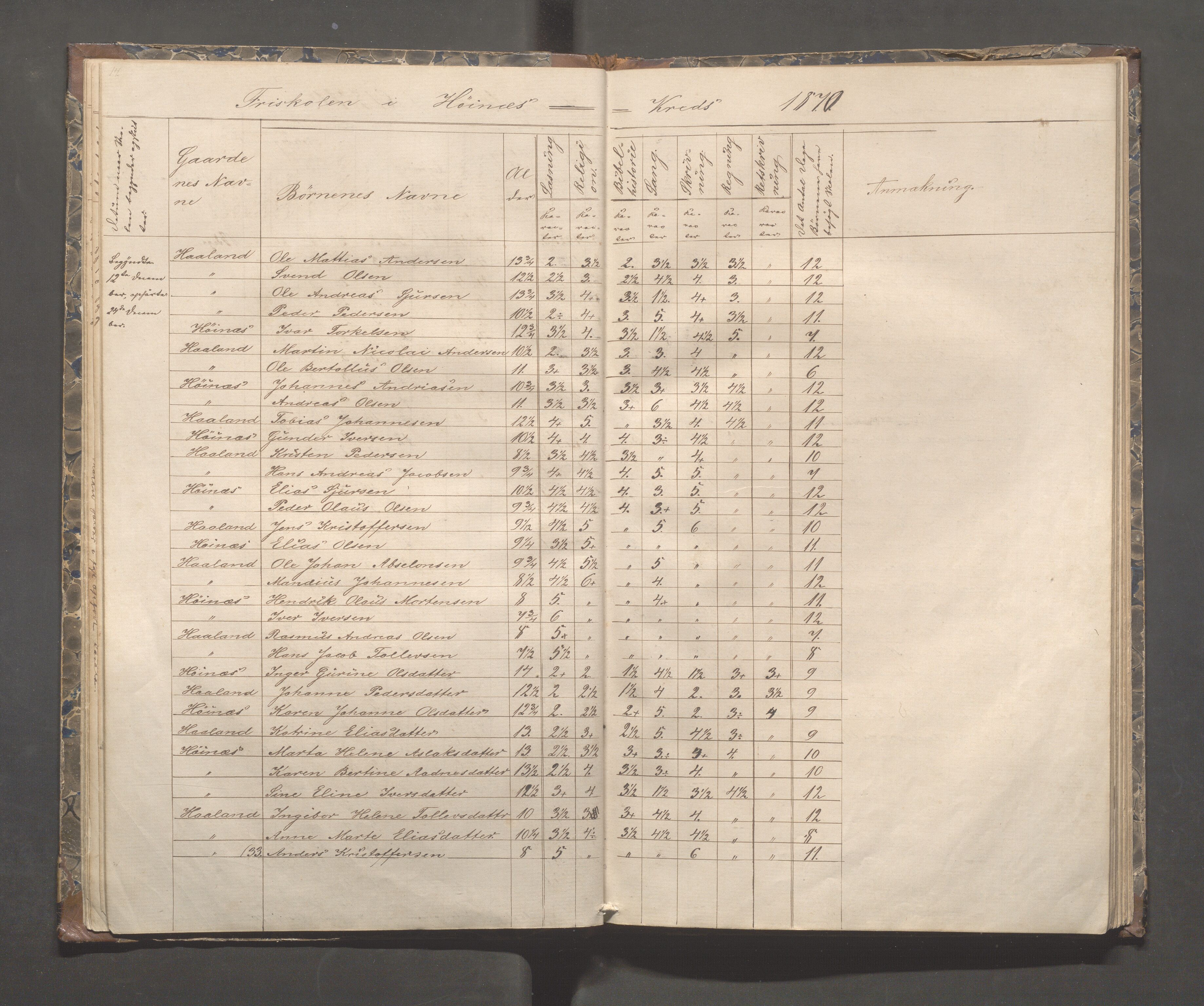 Skudenes kommune - Syre - Høynes skole, IKAR/A-307/H/L0003: Skoleprotokoll - Syre, Høynes og Hillesland, 1869-1875, p. 16