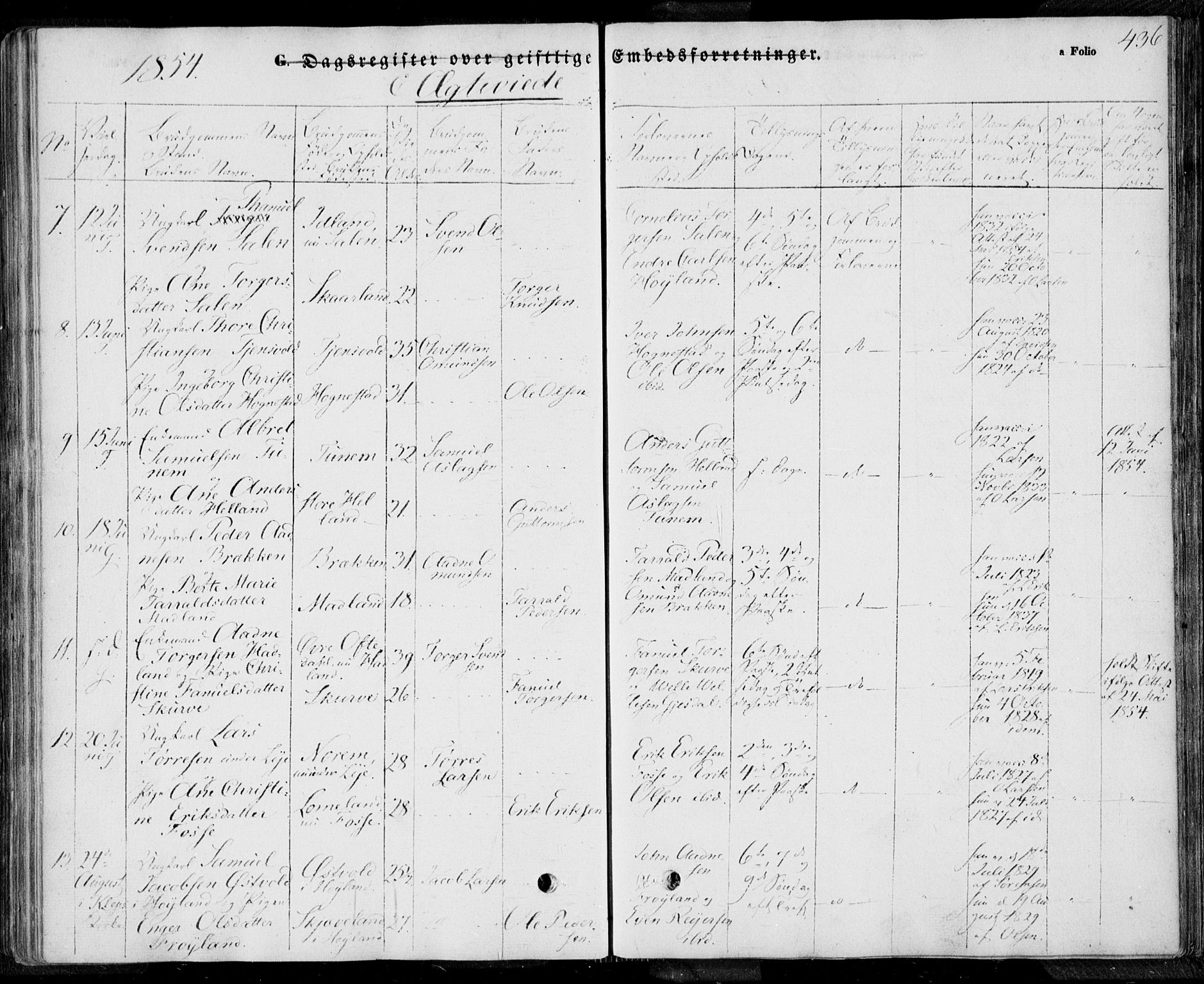 Lye sokneprestkontor, AV/SAST-A-101794/001/30BA/L0006: Parish register (official) no. A 5.2, 1842-1855, p. 436