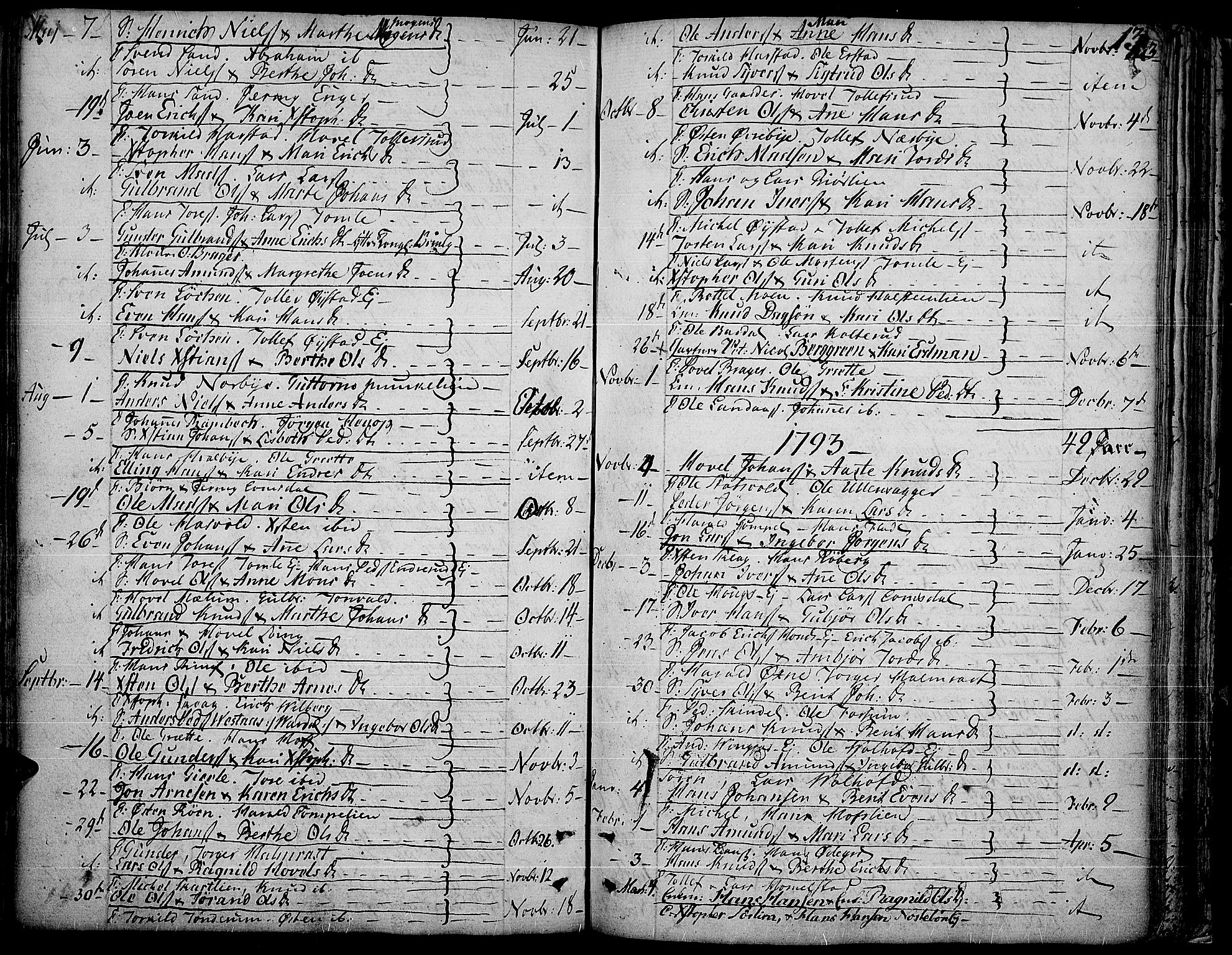 Land prestekontor, AV/SAH-PREST-120/H/Ha/Haa/L0006: Parish register (official) no. 6, 1784-1813, p. 131