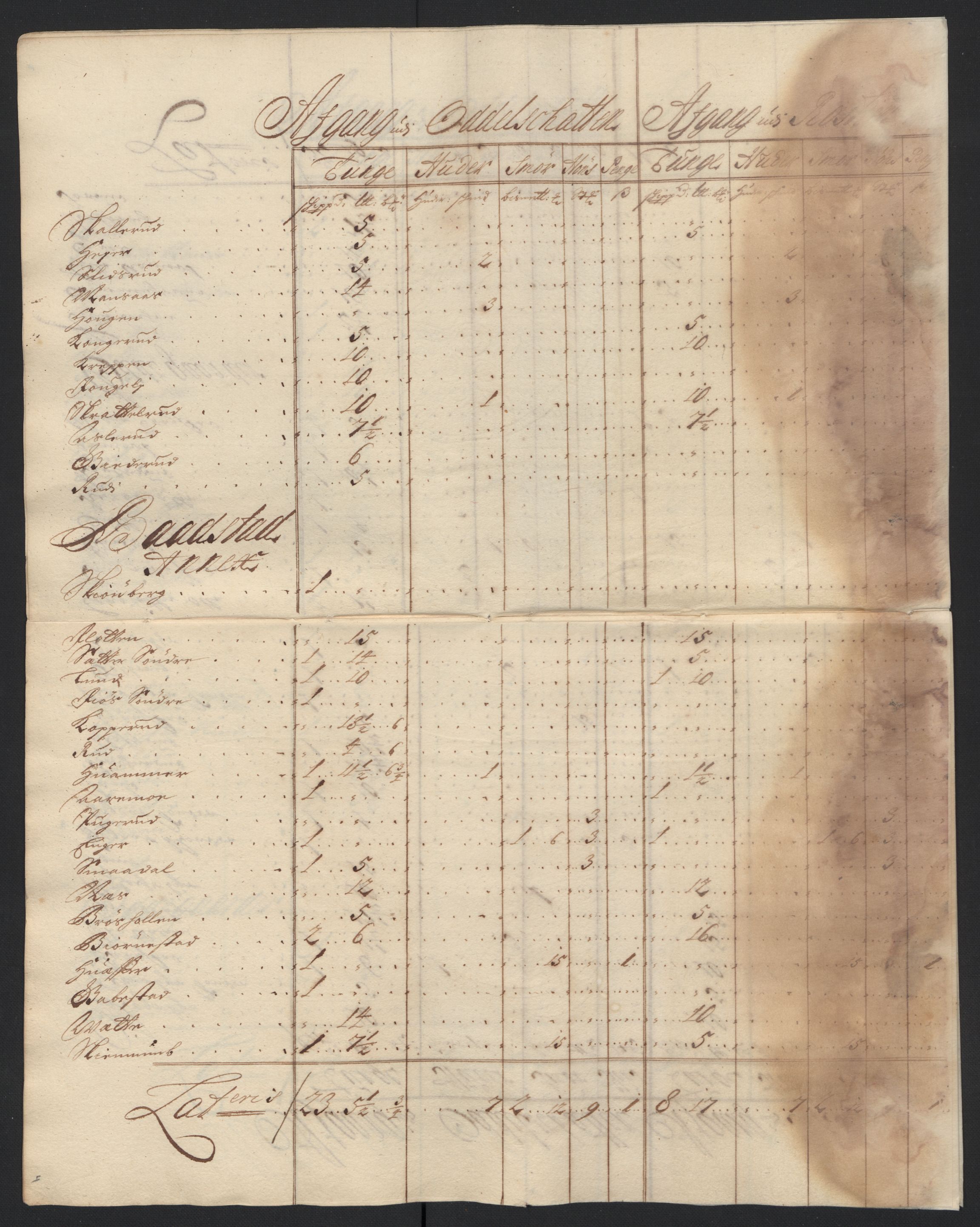 Rentekammeret inntil 1814, Reviderte regnskaper, Fogderegnskap, AV/RA-EA-4092/R07/L0288: Fogderegnskap Rakkestad, Heggen og Frøland, 1698, p. 321