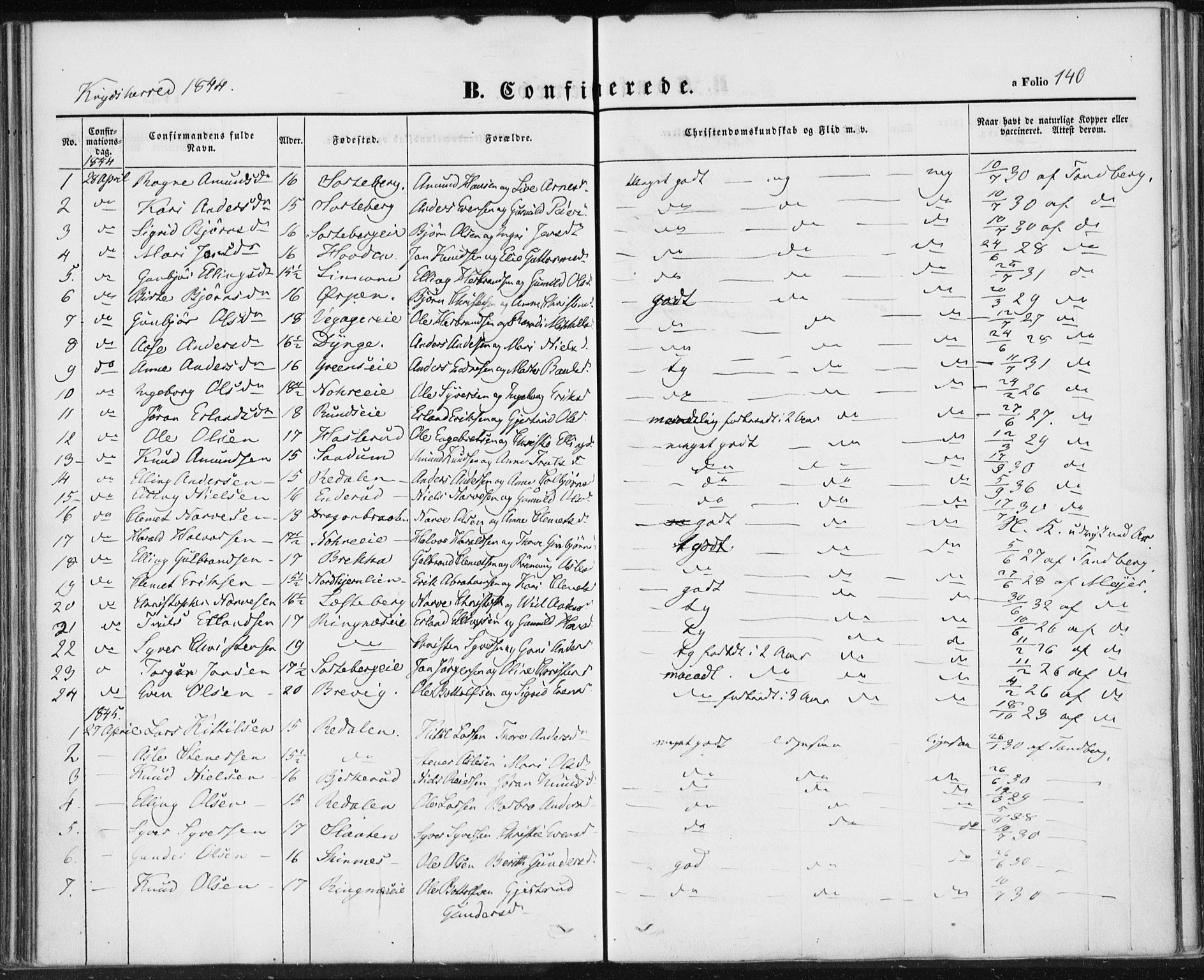 Sigdal kirkebøker, SAKO/A-245/F/Fa/L0007: Parish register (official) no. I 7, 1844-1849, p. 140