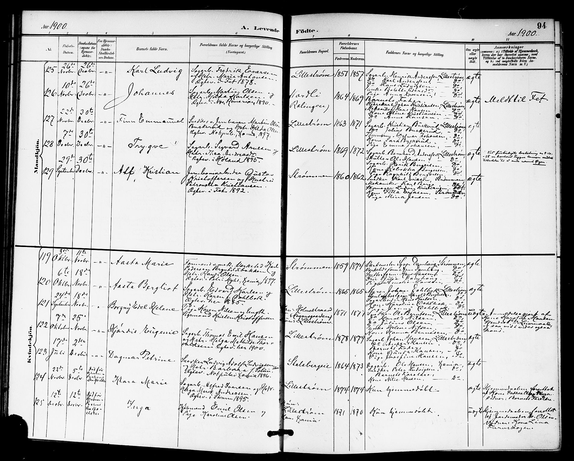 Skedsmo prestekontor Kirkebøker, AV/SAO-A-10033a/G/Ga/L0005a: Parish register (copy) no. I 5A, 1896-1901, p. 94