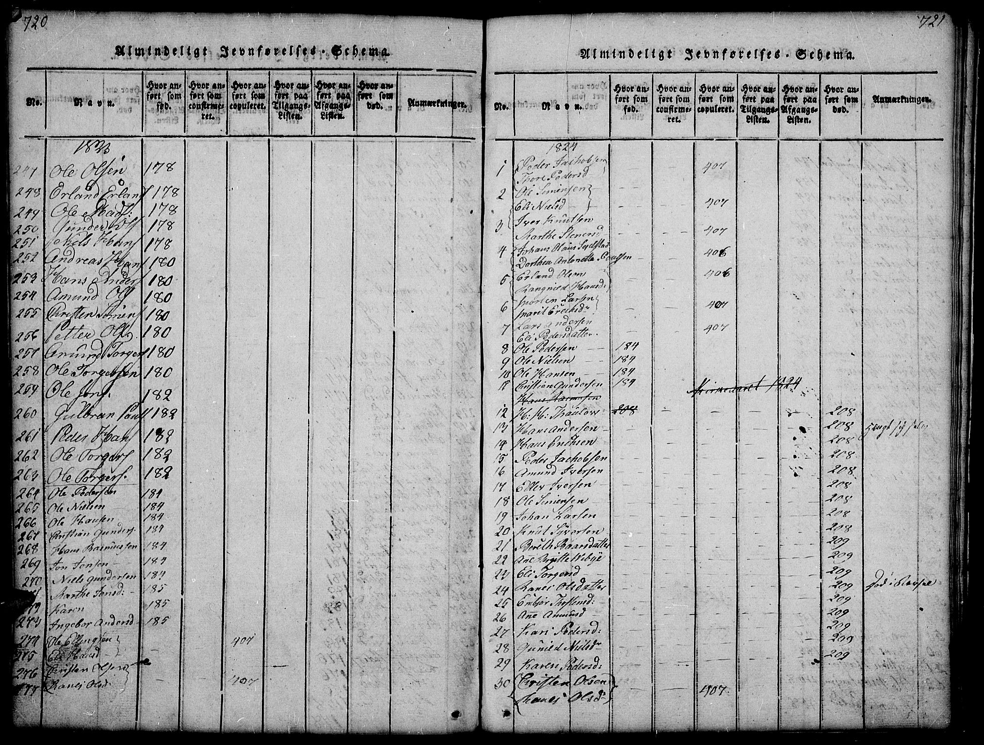 Gausdal prestekontor, SAH/PREST-090/H/Ha/Hab/L0001: Parish register (copy) no. 1, 1817-1848, p. 720-721