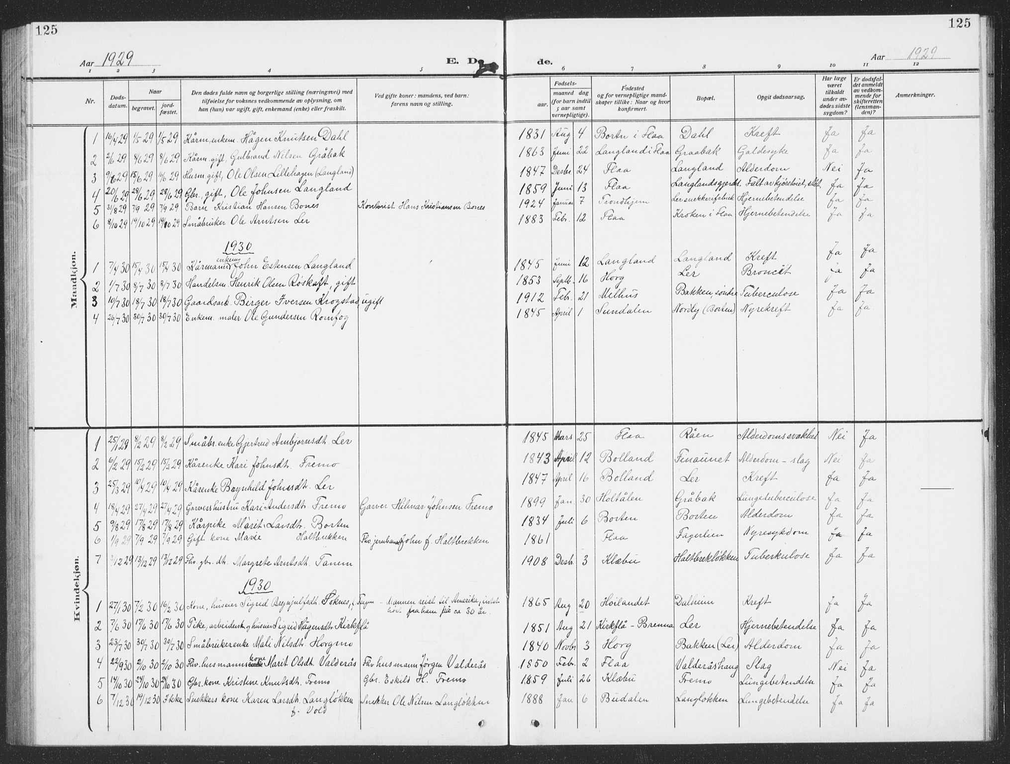 Ministerialprotokoller, klokkerbøker og fødselsregistre - Sør-Trøndelag, SAT/A-1456/693/L1124: Parish register (copy) no. 693C05, 1911-1941, p. 125