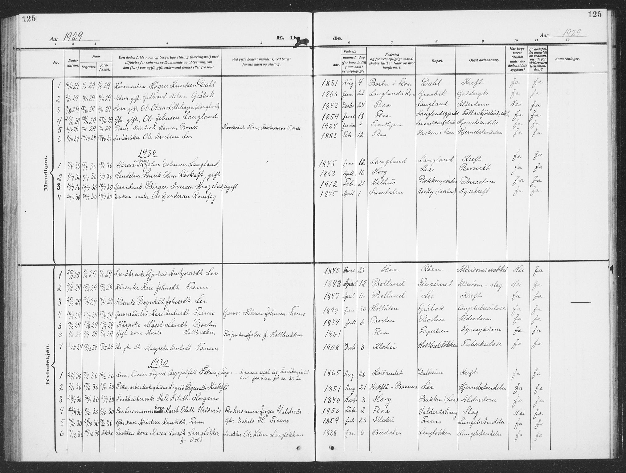 Ministerialprotokoller, klokkerbøker og fødselsregistre - Sør-Trøndelag, AV/SAT-A-1456/693/L1124: Parish register (copy) no. 693C05, 1911-1941, p. 125